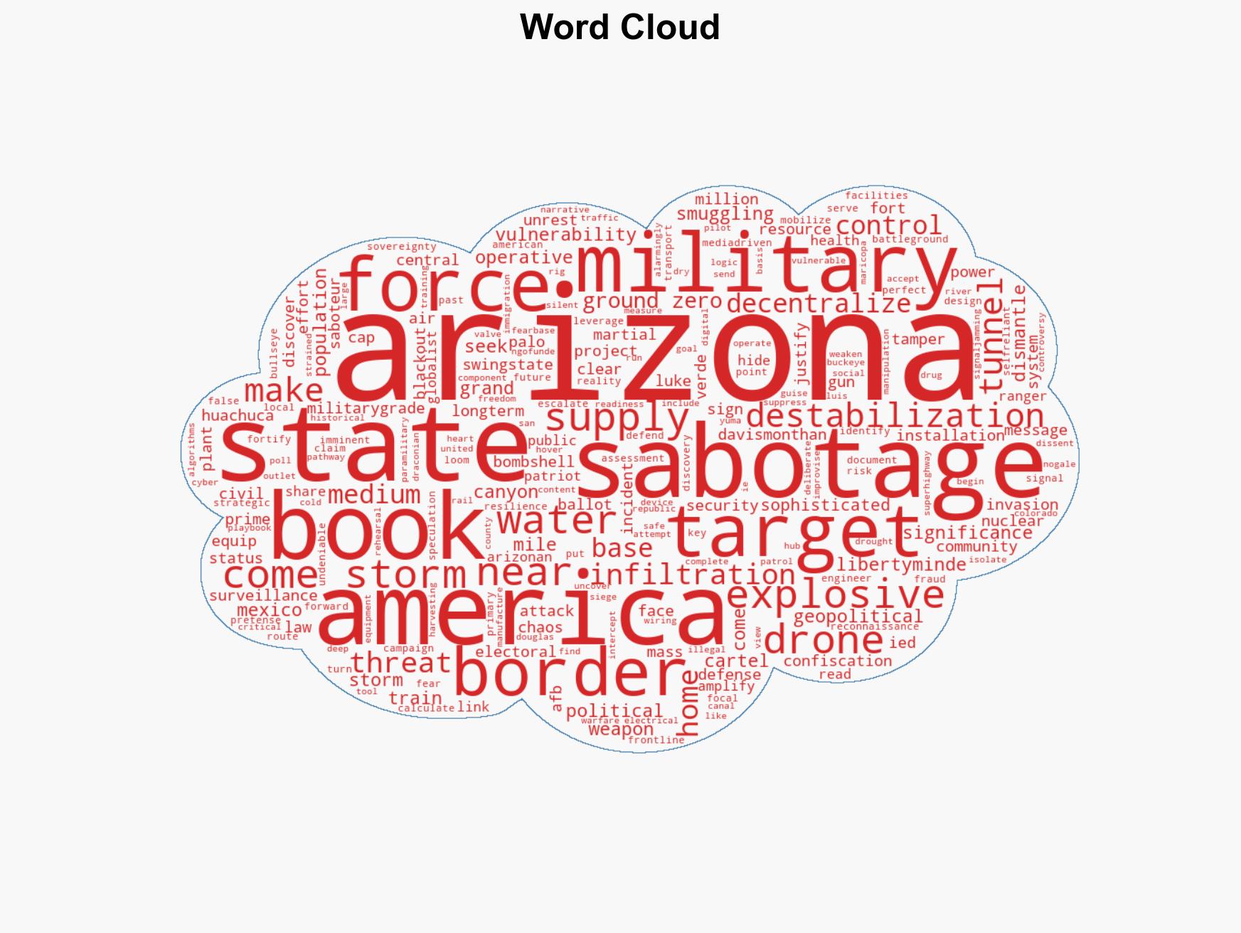 Arizona Why the Grand Canyon State is the epicenter of Americas coming storm - Image 1