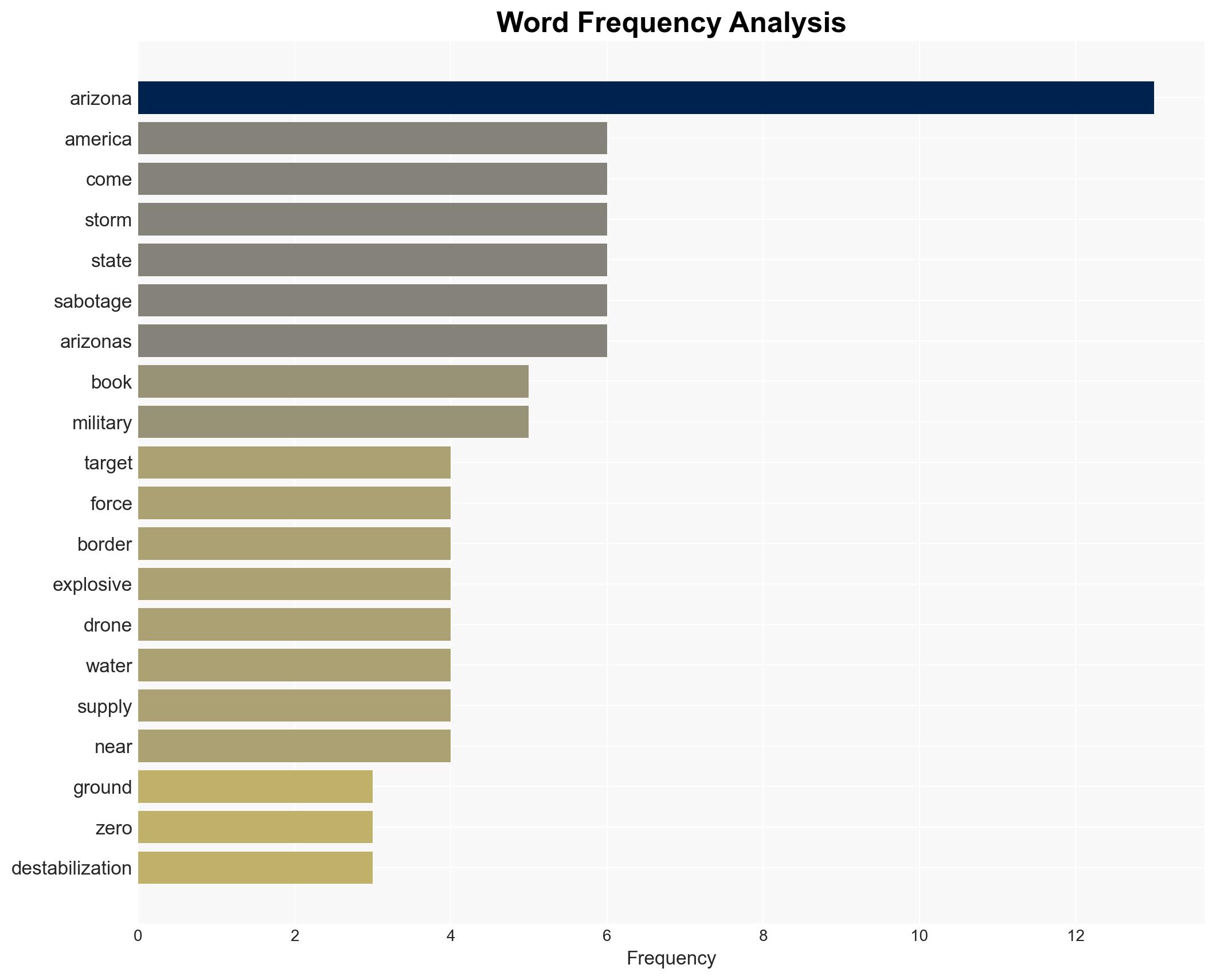 Arizona Why the Grand Canyon State is the epicenter of Americas coming storm - Image 3