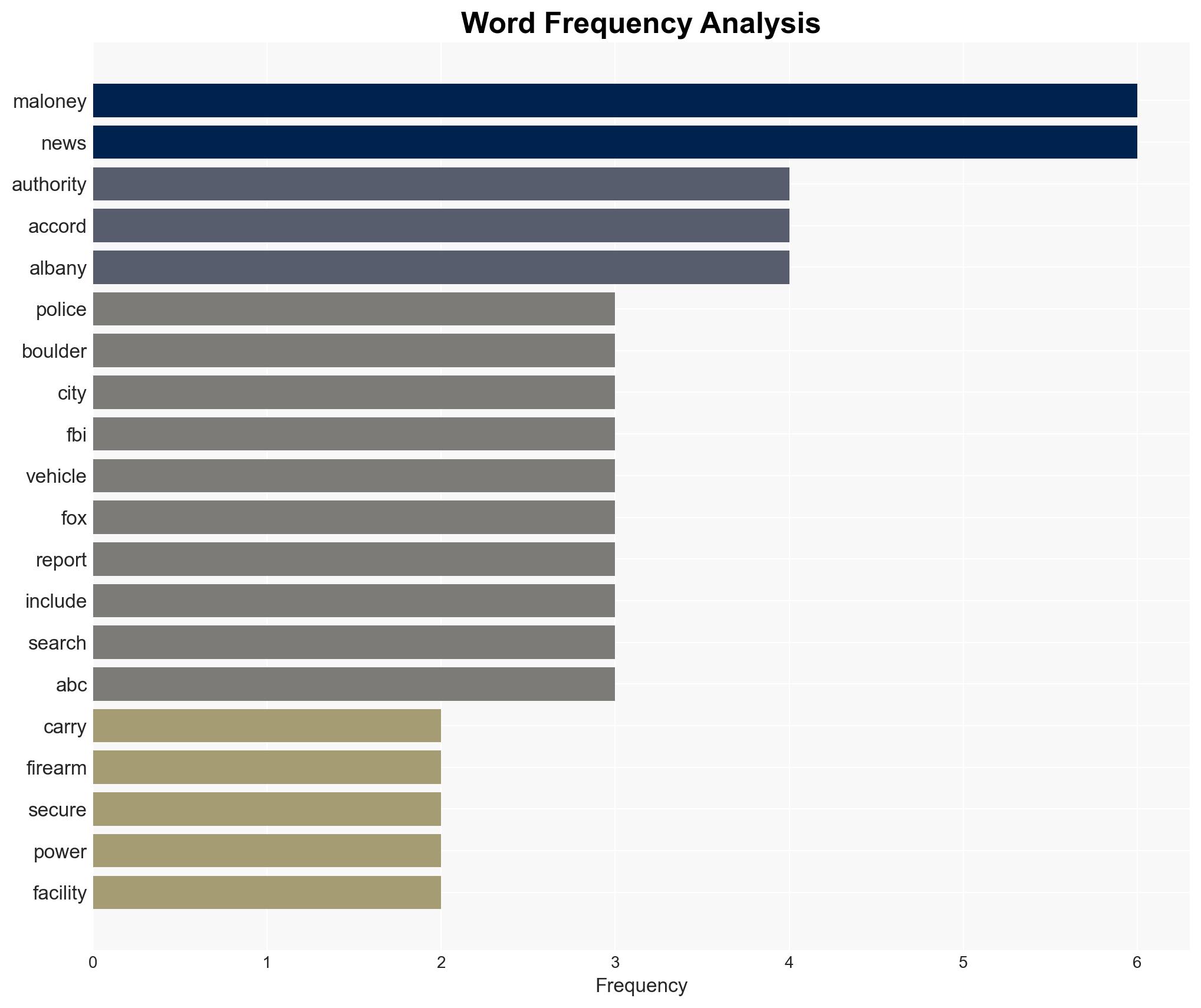 Armed New York Man Rammed Car Into Power Station In Possible Terrorist Attack Police Say - Image 3
