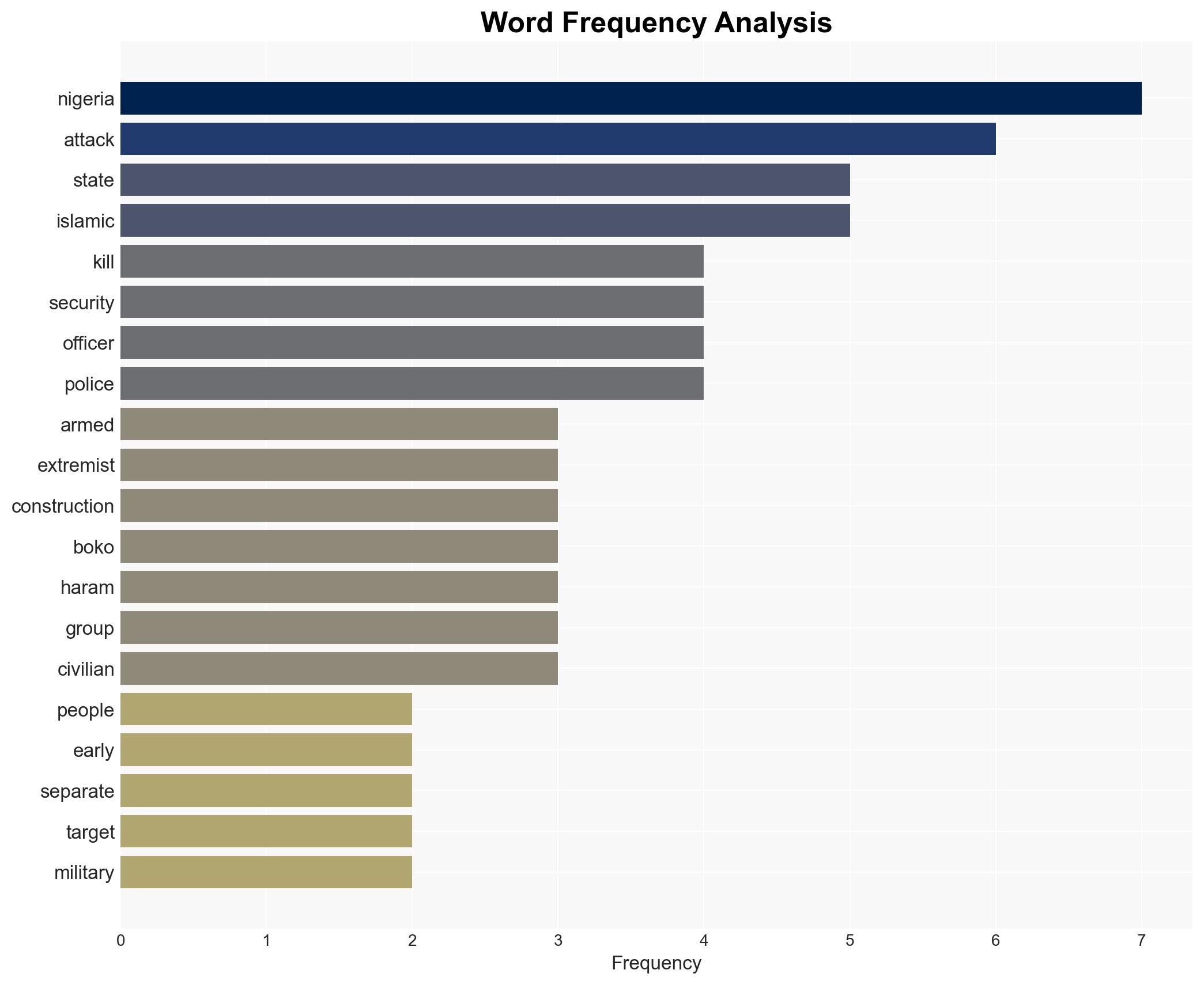 Armed extremists kill dozens in northeastern Nigeria - Image 3