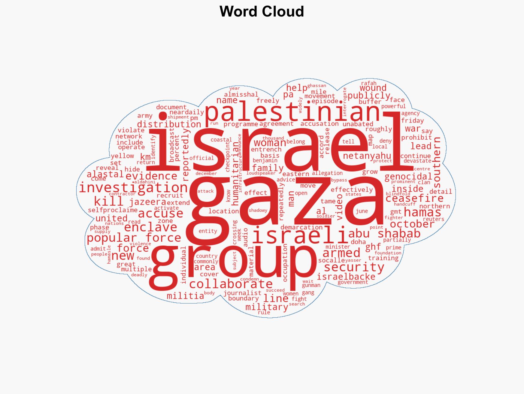 Armed militia members are serving as Israeli agents in Gaza Investigation - Image 1