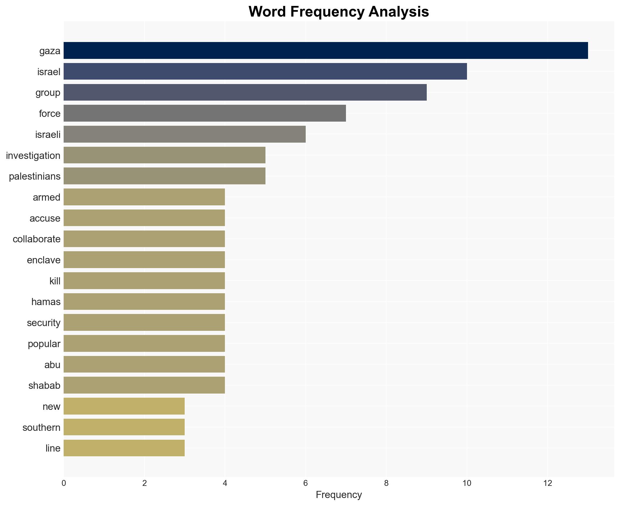 Armed militia members are serving as Israeli agents in Gaza Investigation - Image 3