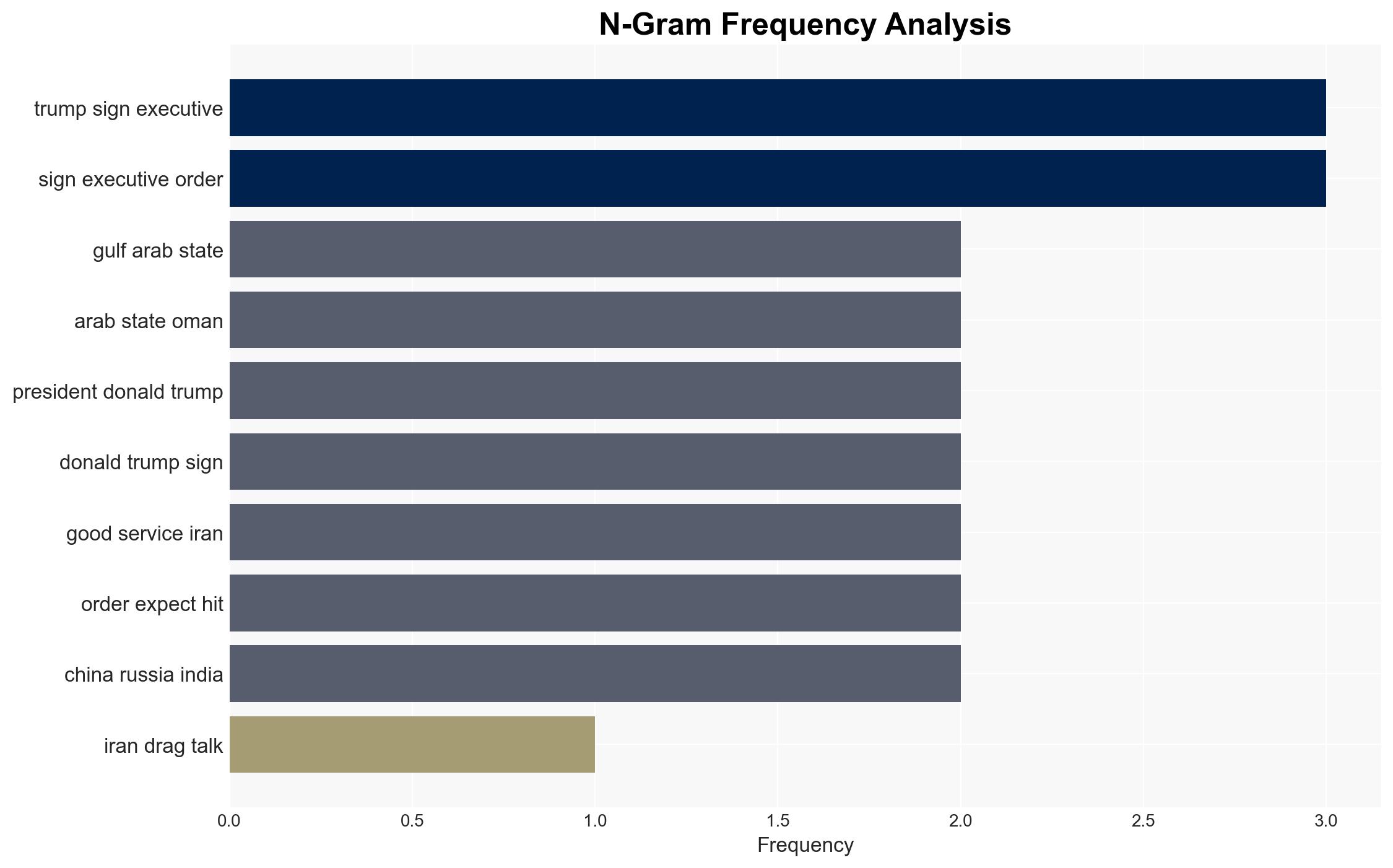 As Iran Drags Feet on Nuke Talks Trump Signs Order Threatening Tariffs on Regimes Trading Partners - Image 4