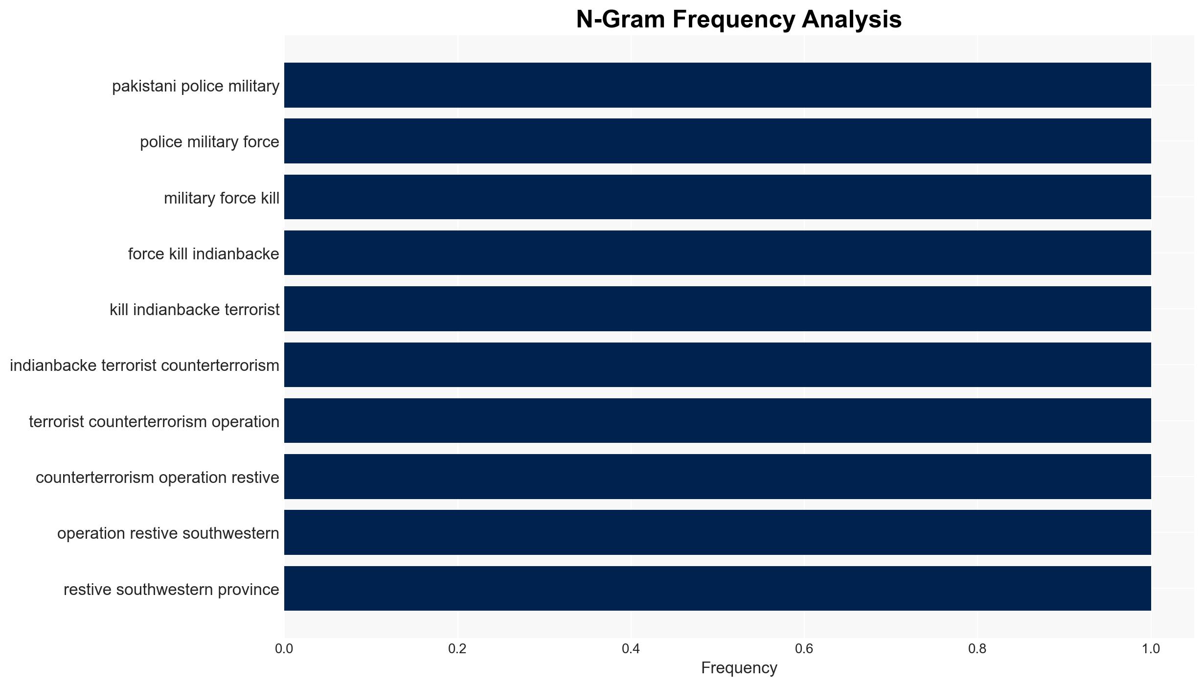 At least 145 people killed in multiple attacks in southwestern Pakistan - Image 4
