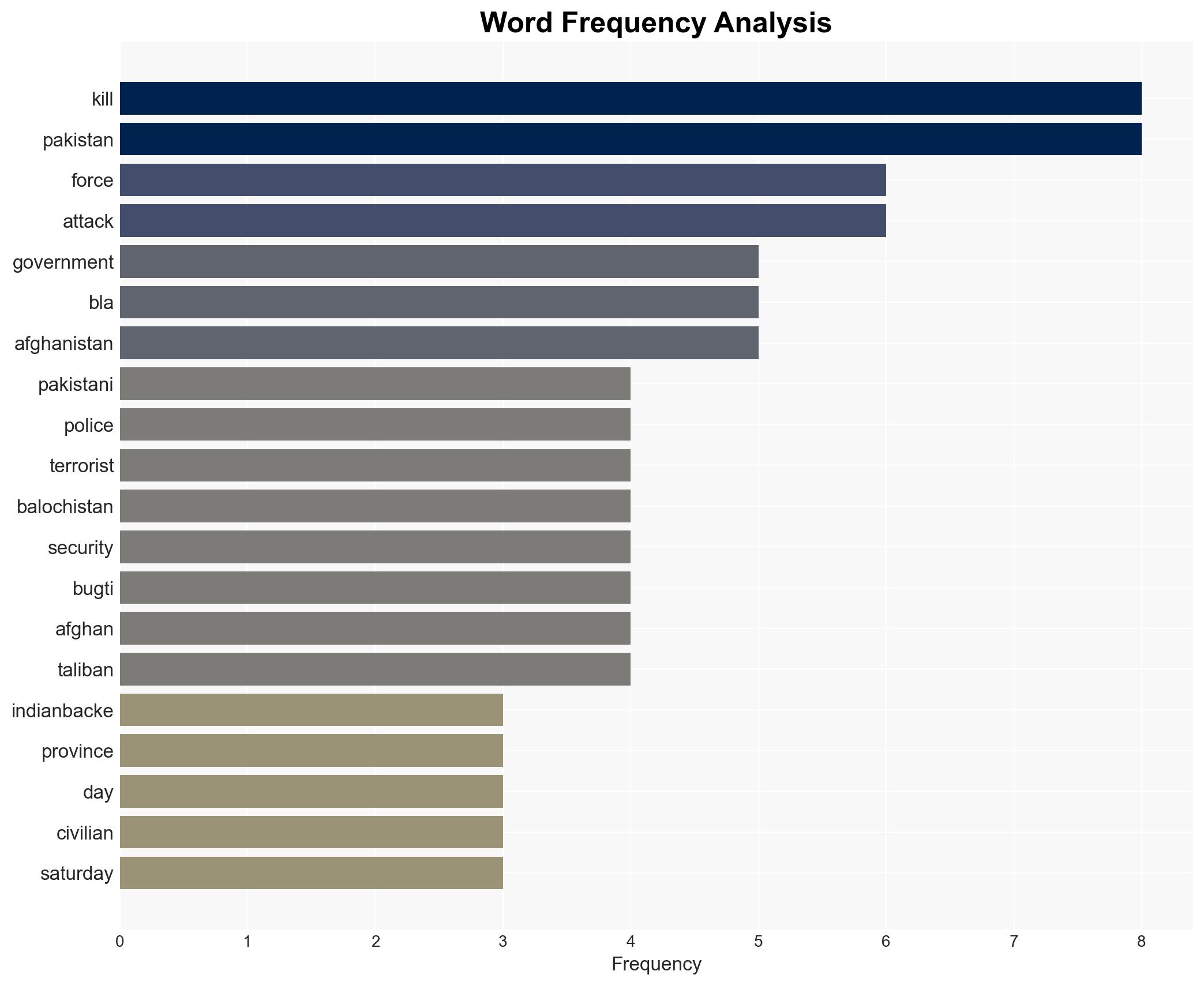 At least 145 people killed in multiple attacks in southwestern Pakistan - Image 3