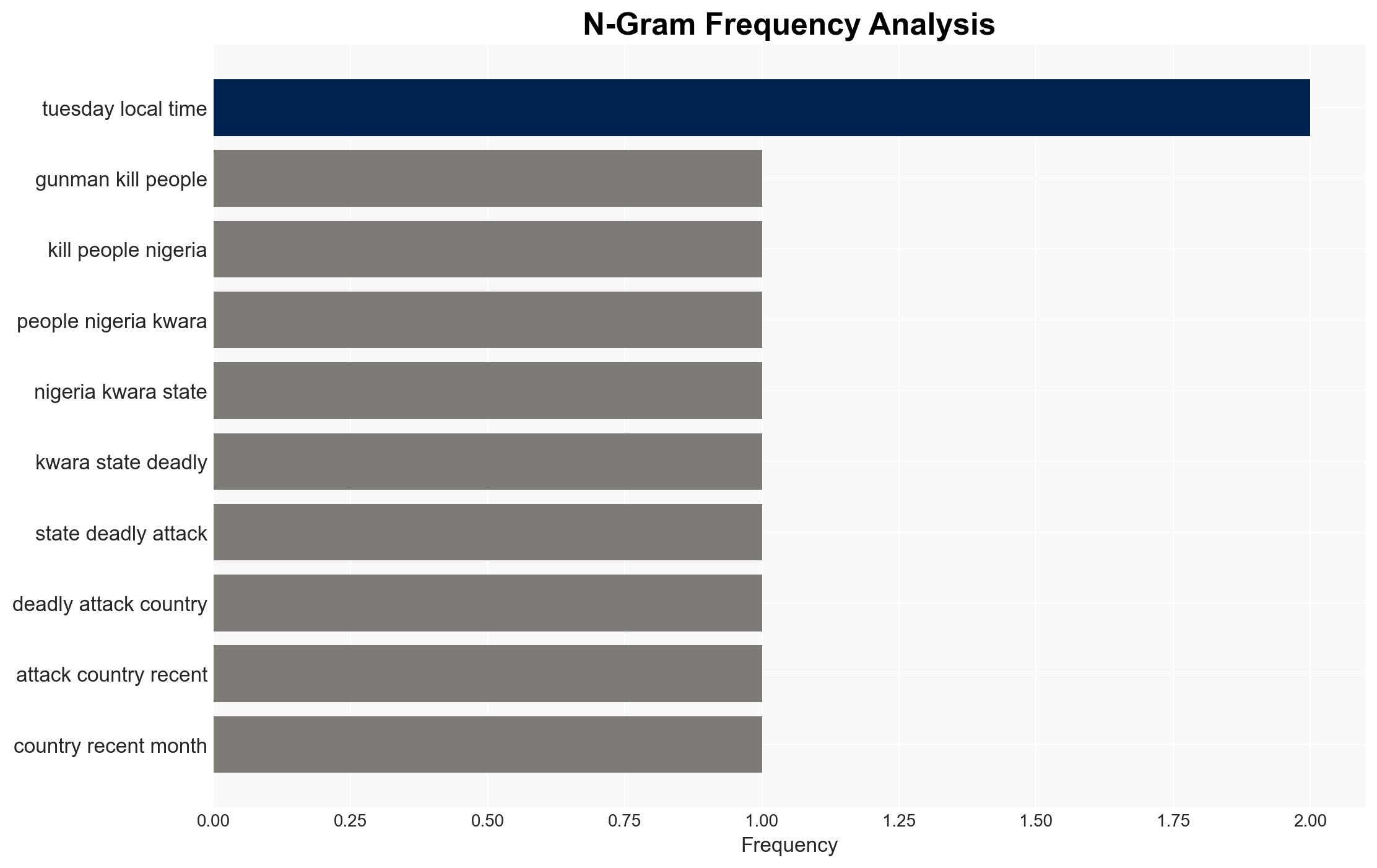 At least 162 dead after gunmen storm Nigerian village - Image 4