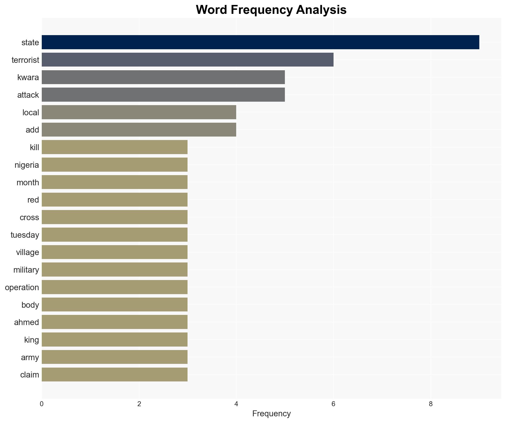 At least 162 dead after gunmen storm Nigerian village - Image 3