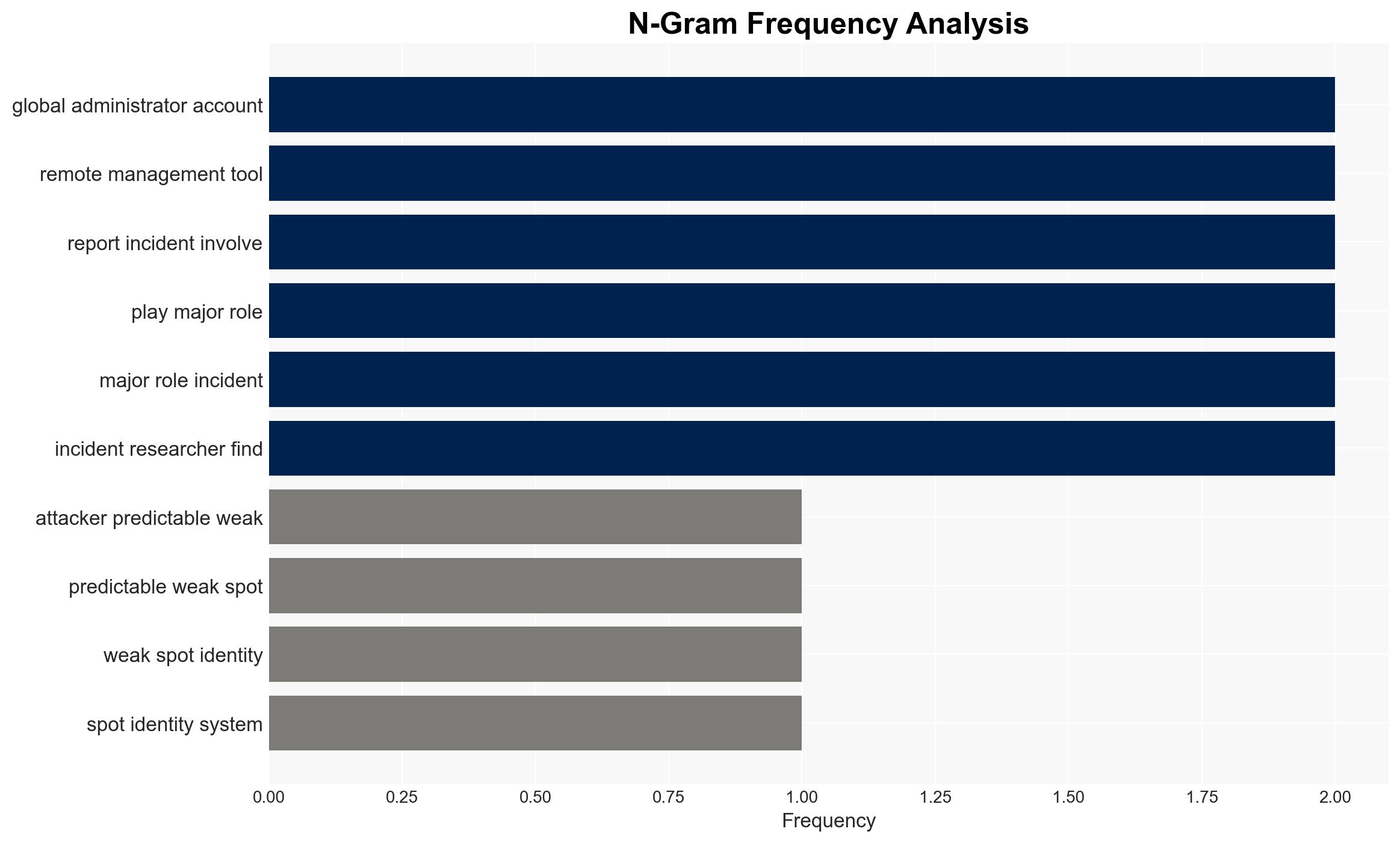 Attackers keep finding the same gaps in security programs - Image 4