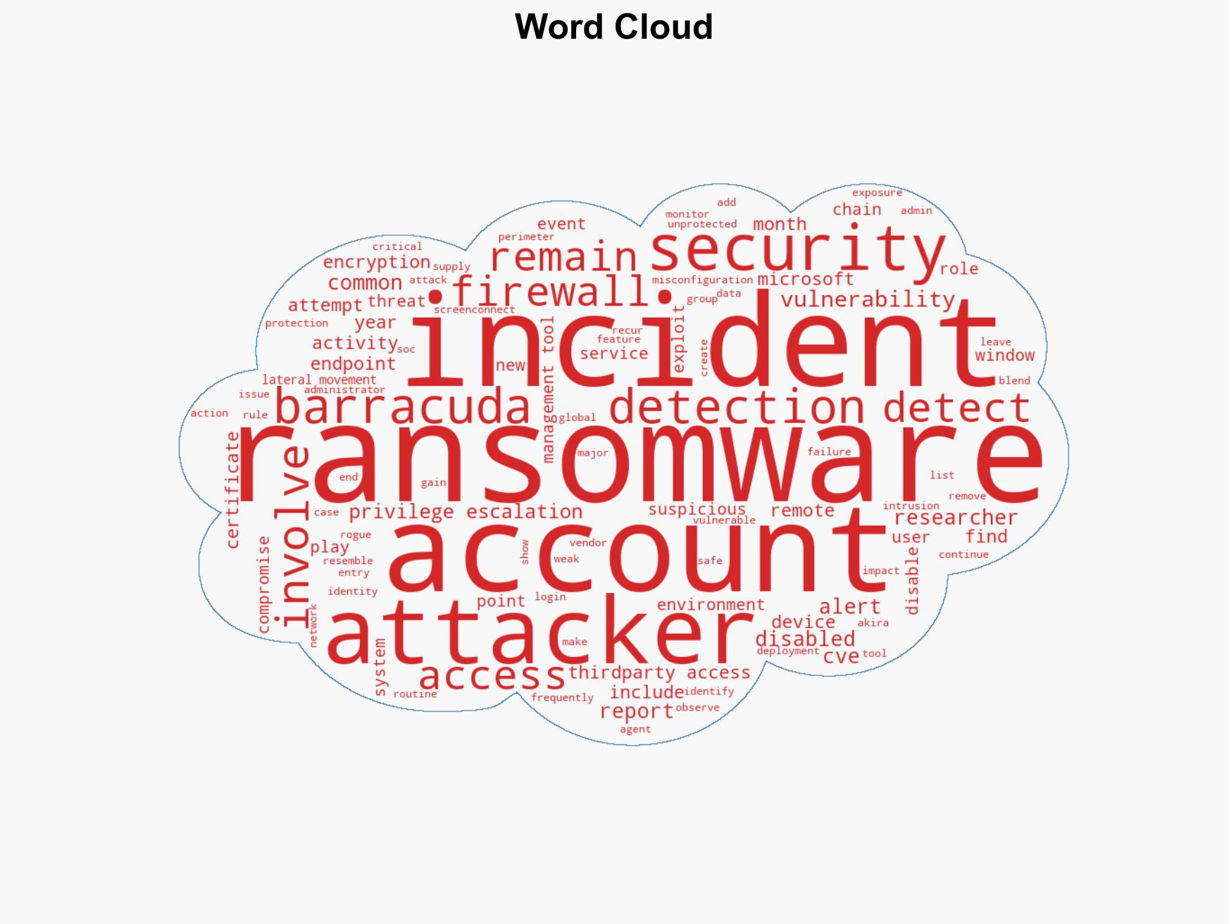 Attackers keep finding the same gaps in security programs - Image 1