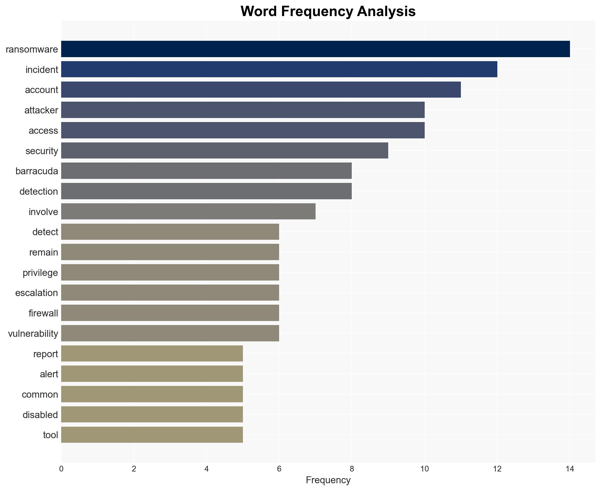 Attackers keep finding the same gaps in security programs - Image 3