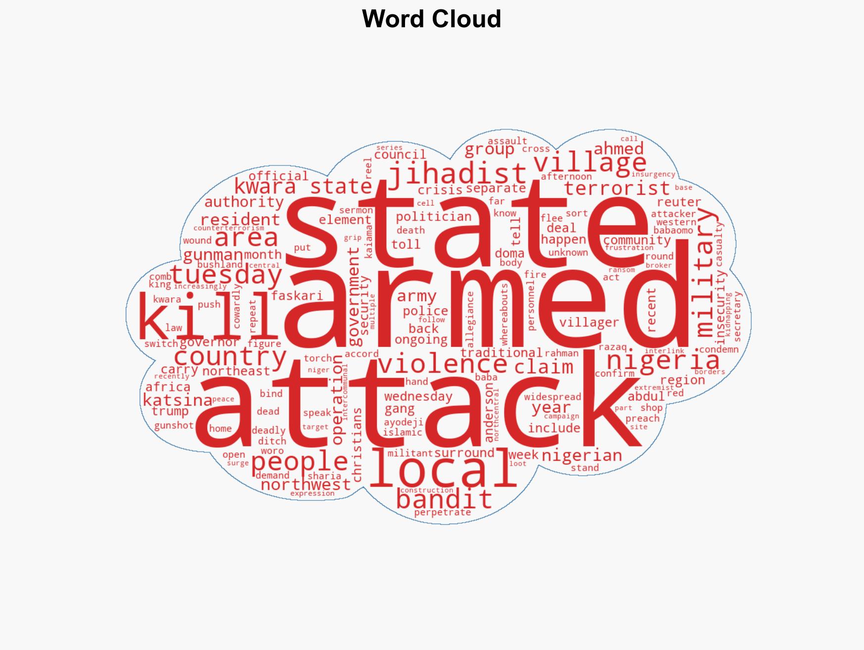 Attackers kill more than 160 people in western Nigeria village says Red Cross - Image 1