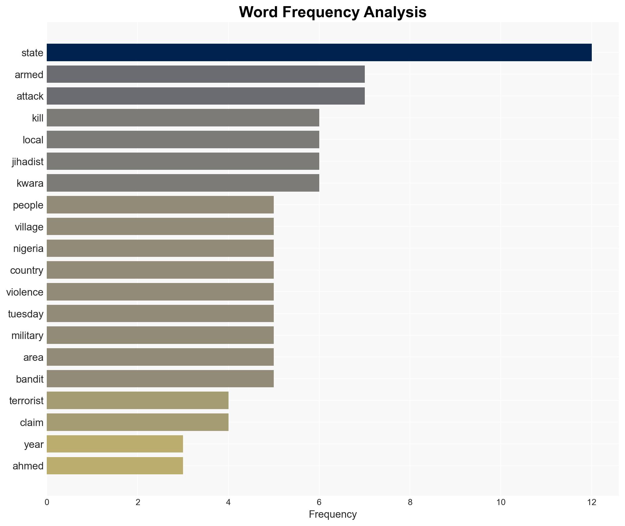 Attackers kill more than 160 people in western Nigeria village says Red Cross - Image 3