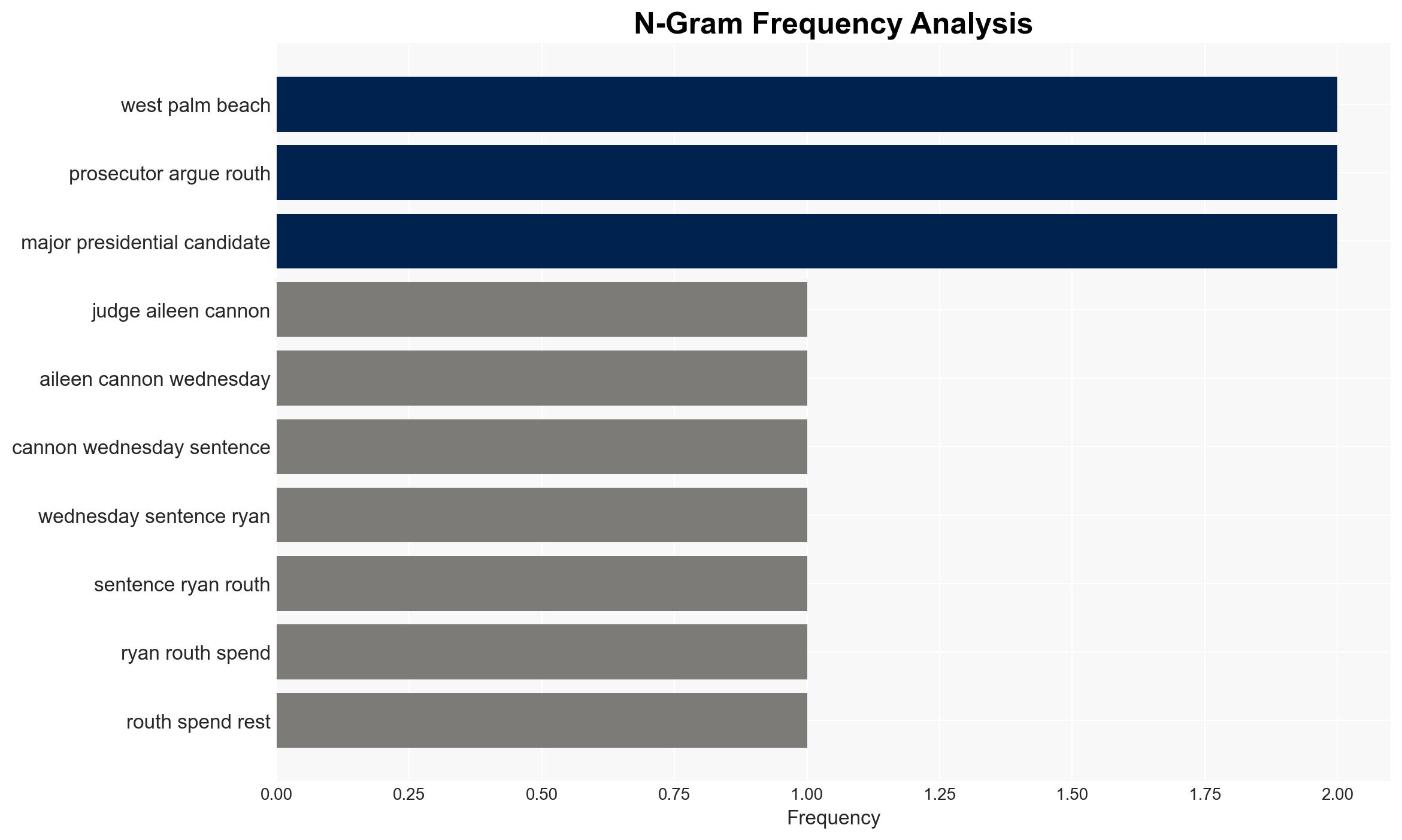 Attempted Trump assassin Ryan Routh to be sentenced Wednesday - Image 4
