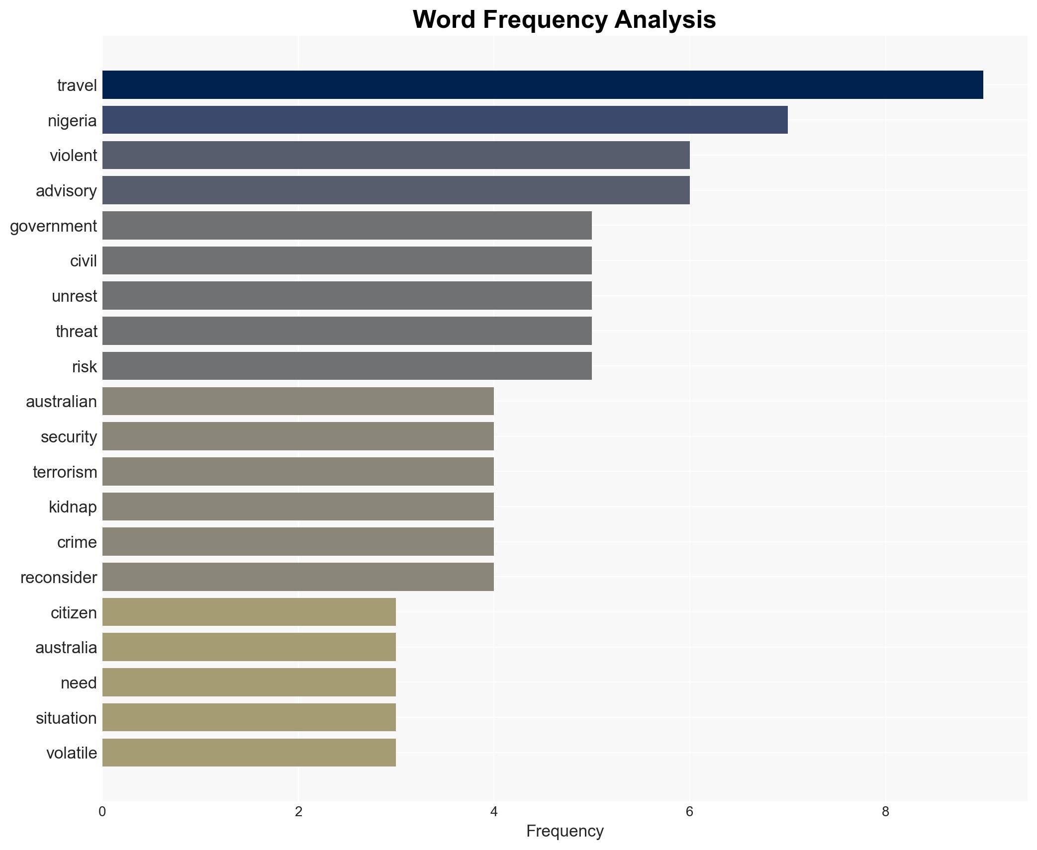 Australia warns against travel to 26 states in Nigeria - Image 3
