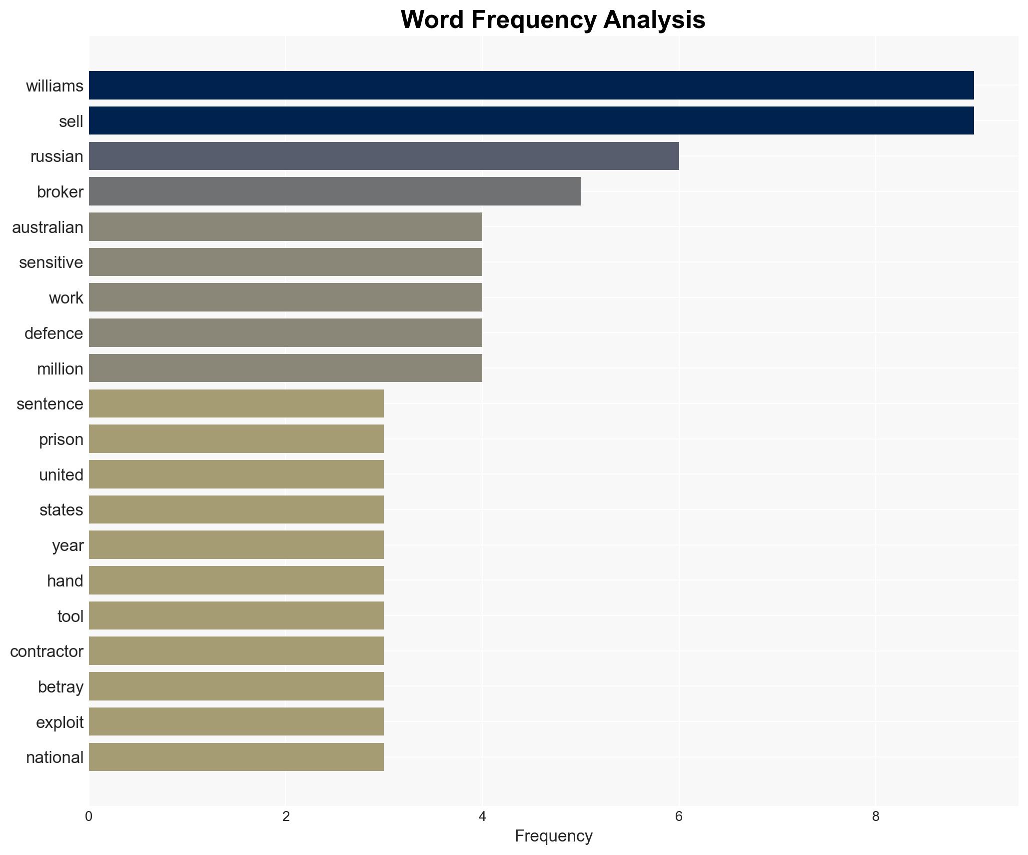 Australian jailed for 7 years for 'betraying' the United States - Image 3