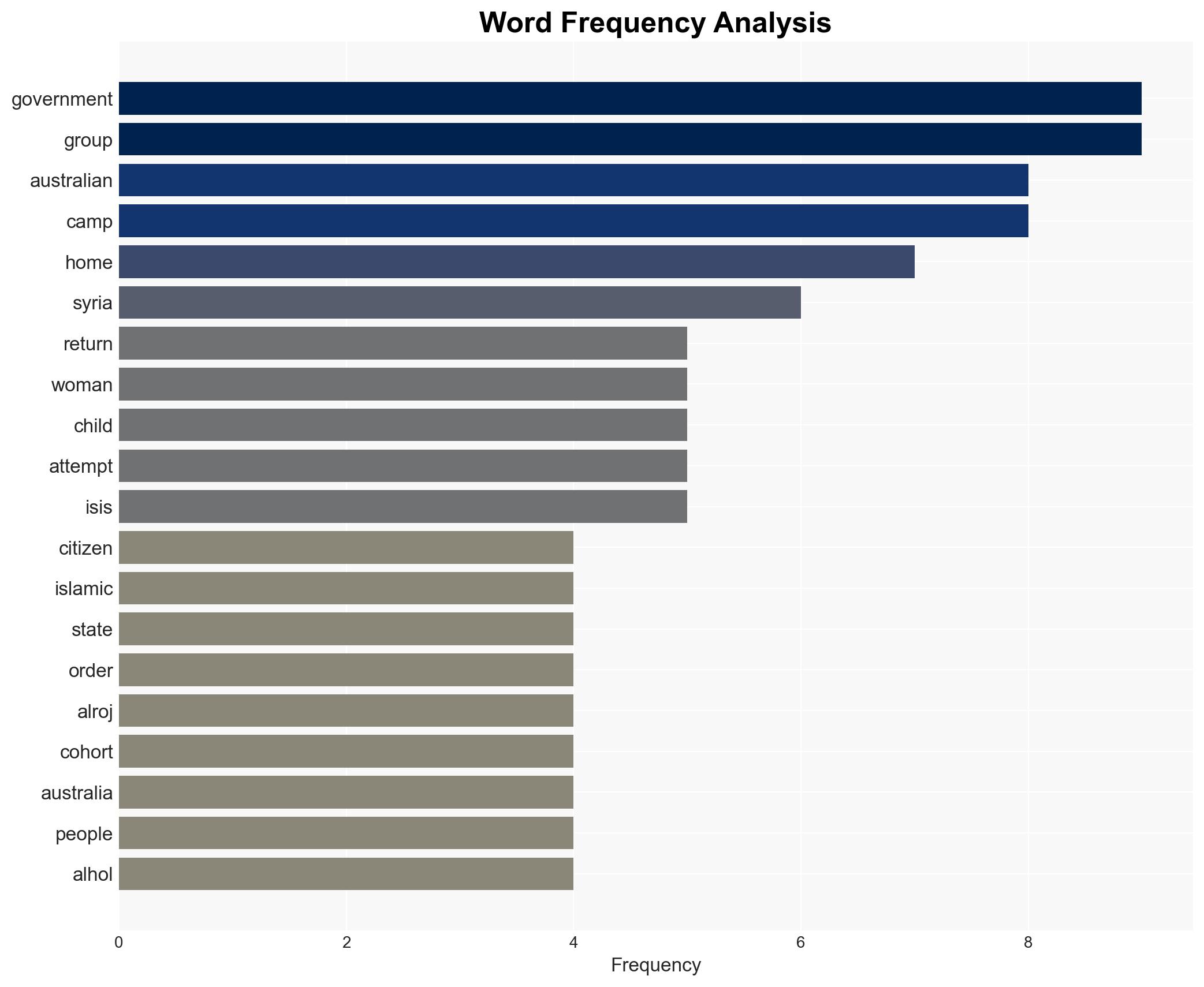 Australian with ISIS links in Syria temporarily blocked from coming home - Image 3