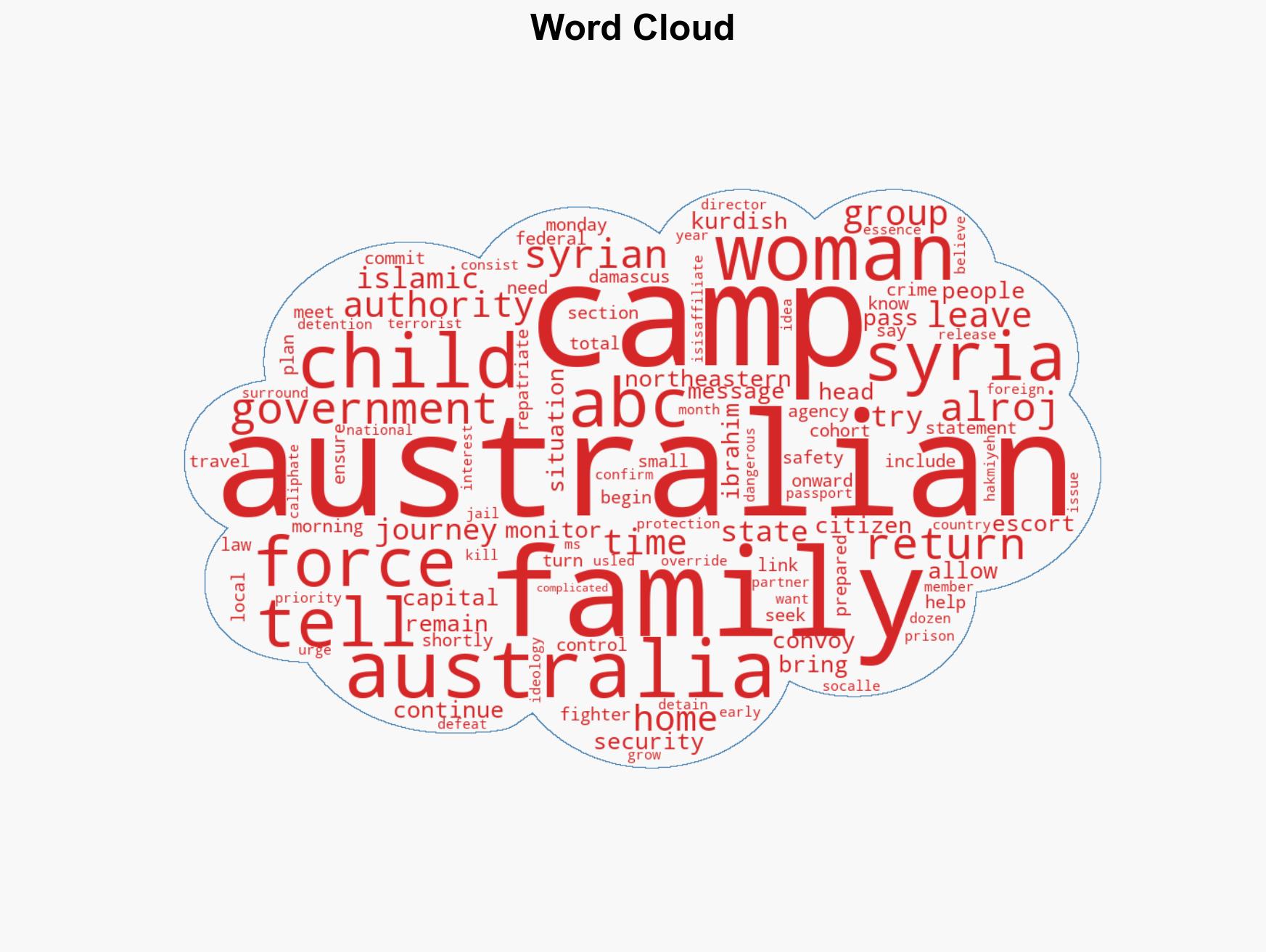Australian women and children with links to ISIS members released from camp in Syria - Image 1