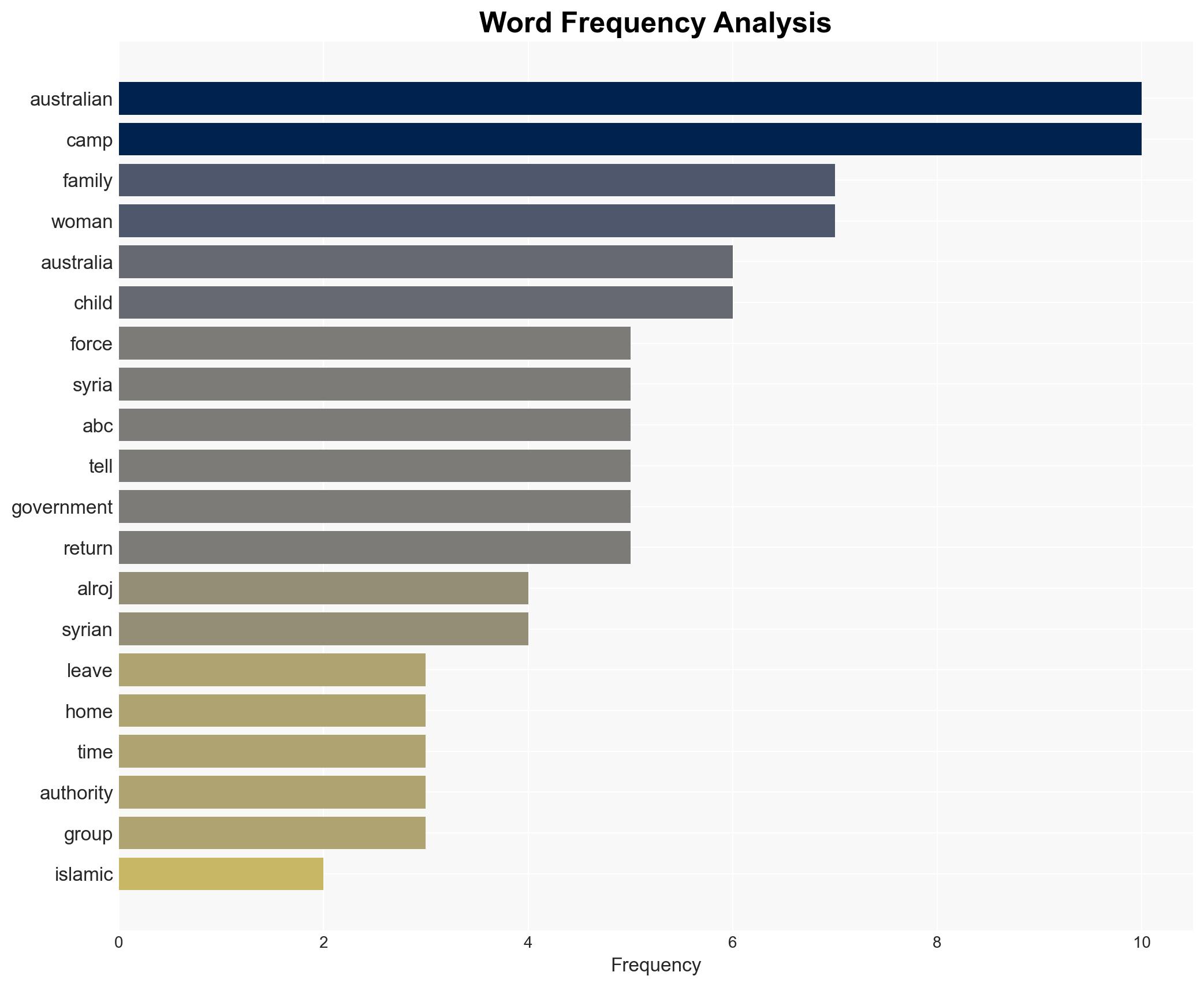 Australian women and children with links to ISIS members released from camp in Syria - Image 3