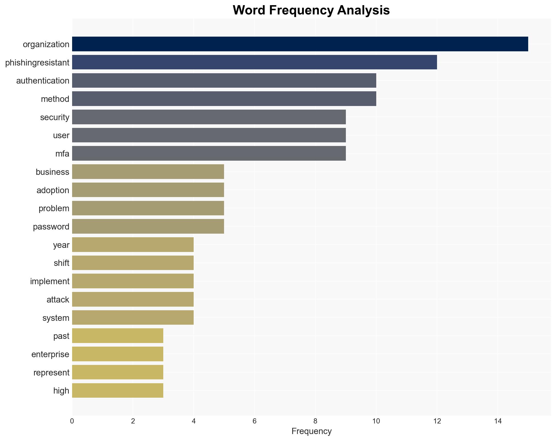 Authentication in 2026 - moving beyond foundational MFA to tackle the new era of attacks - Image 3