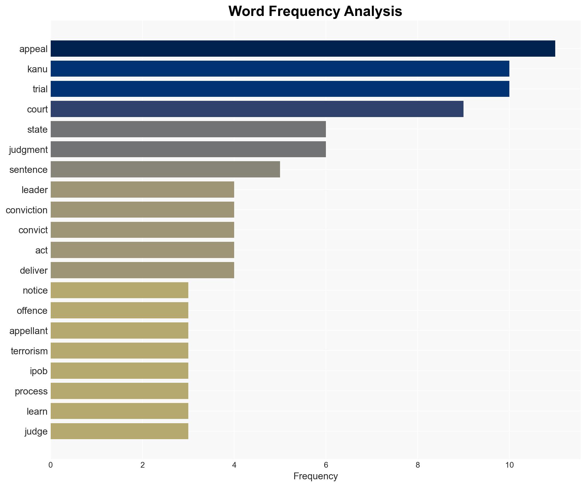 BREAKING Nnamdi Kanu appeals conviction faults terrorism trial - Image 3