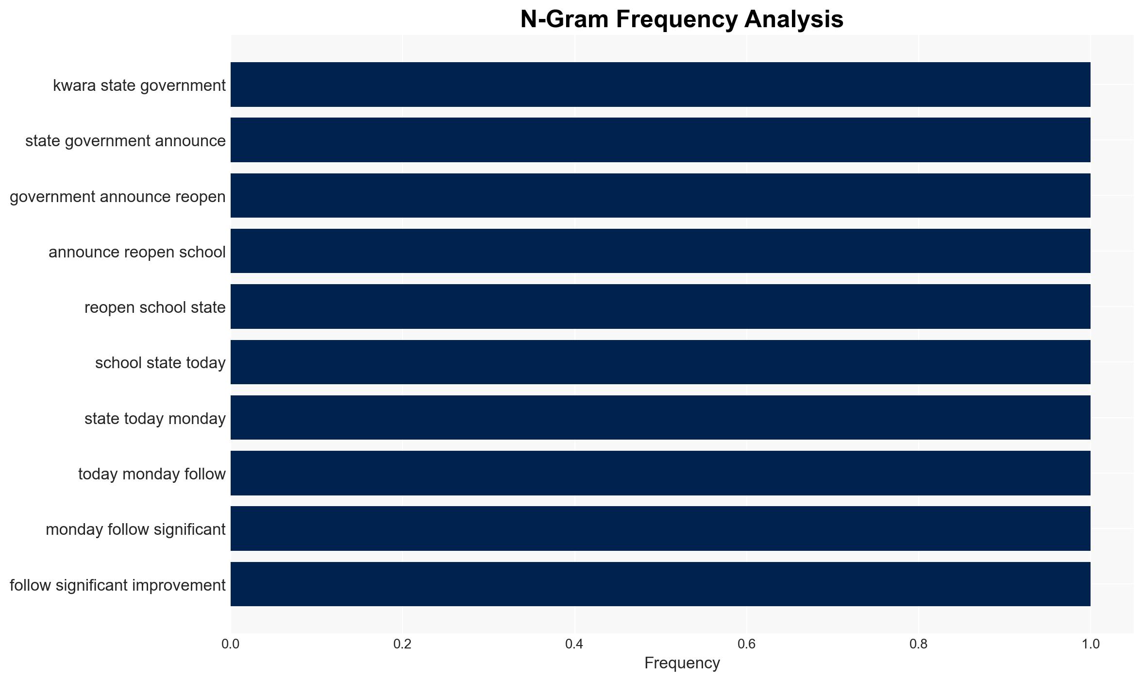 Banditry Kwara reopens schools after three-month closure - Image 4