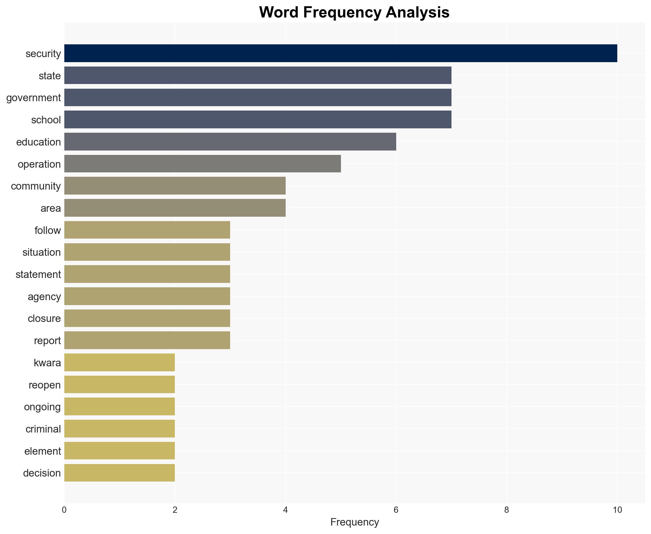 Banditry Kwara reopens schools after three-month closure - Image 3