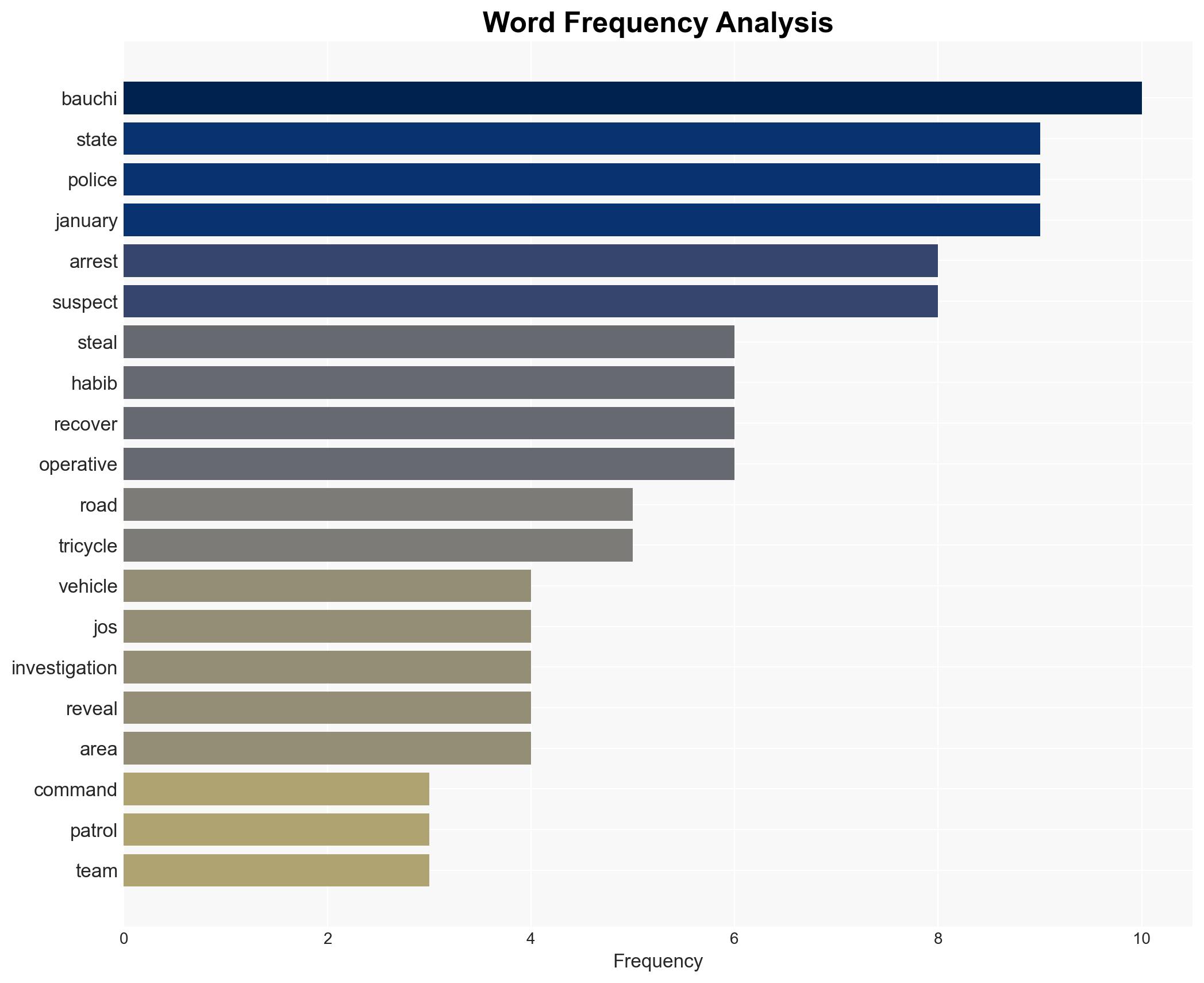 Bauchi Police arrest kidnappers robbers recover firearms - Image 3