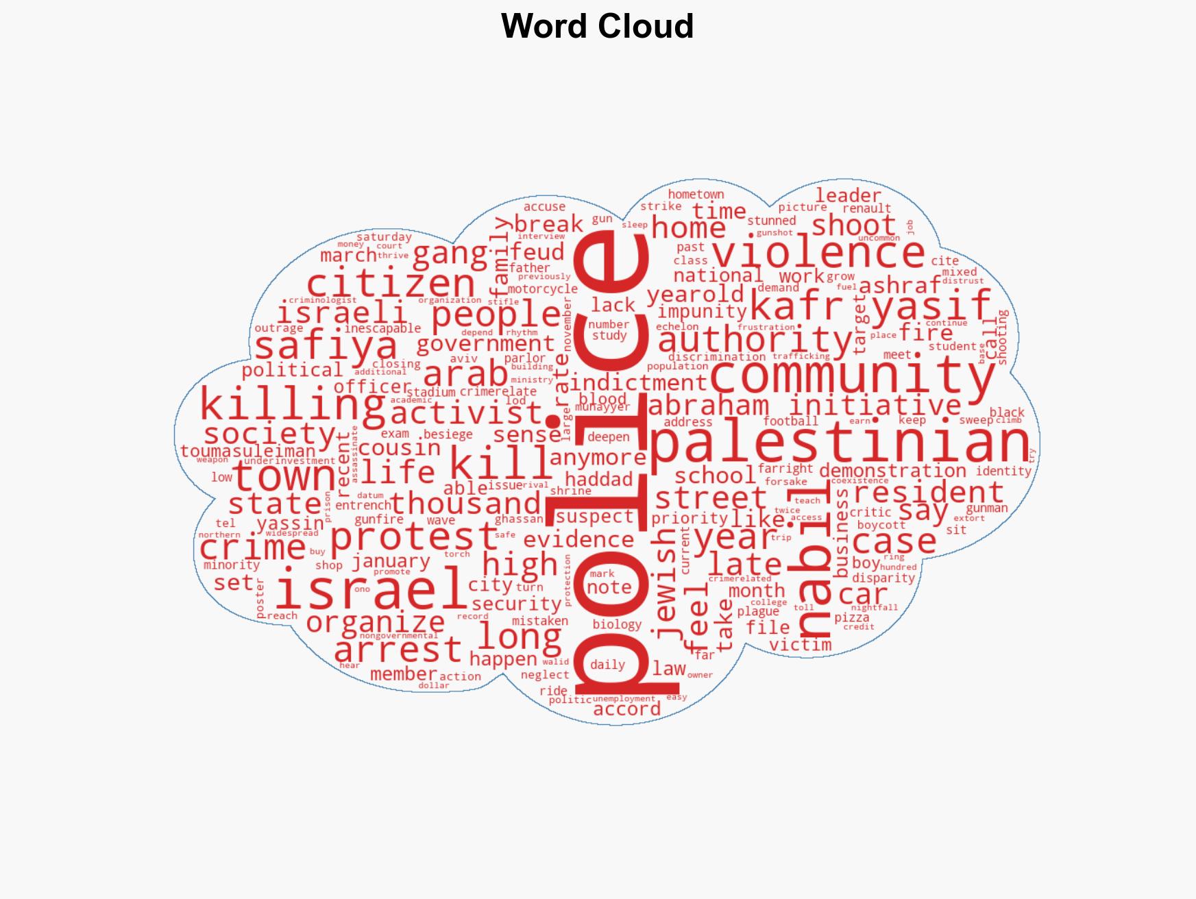 Besieged by gang violence Palestinian citizens in Israel demand more security - Image 1