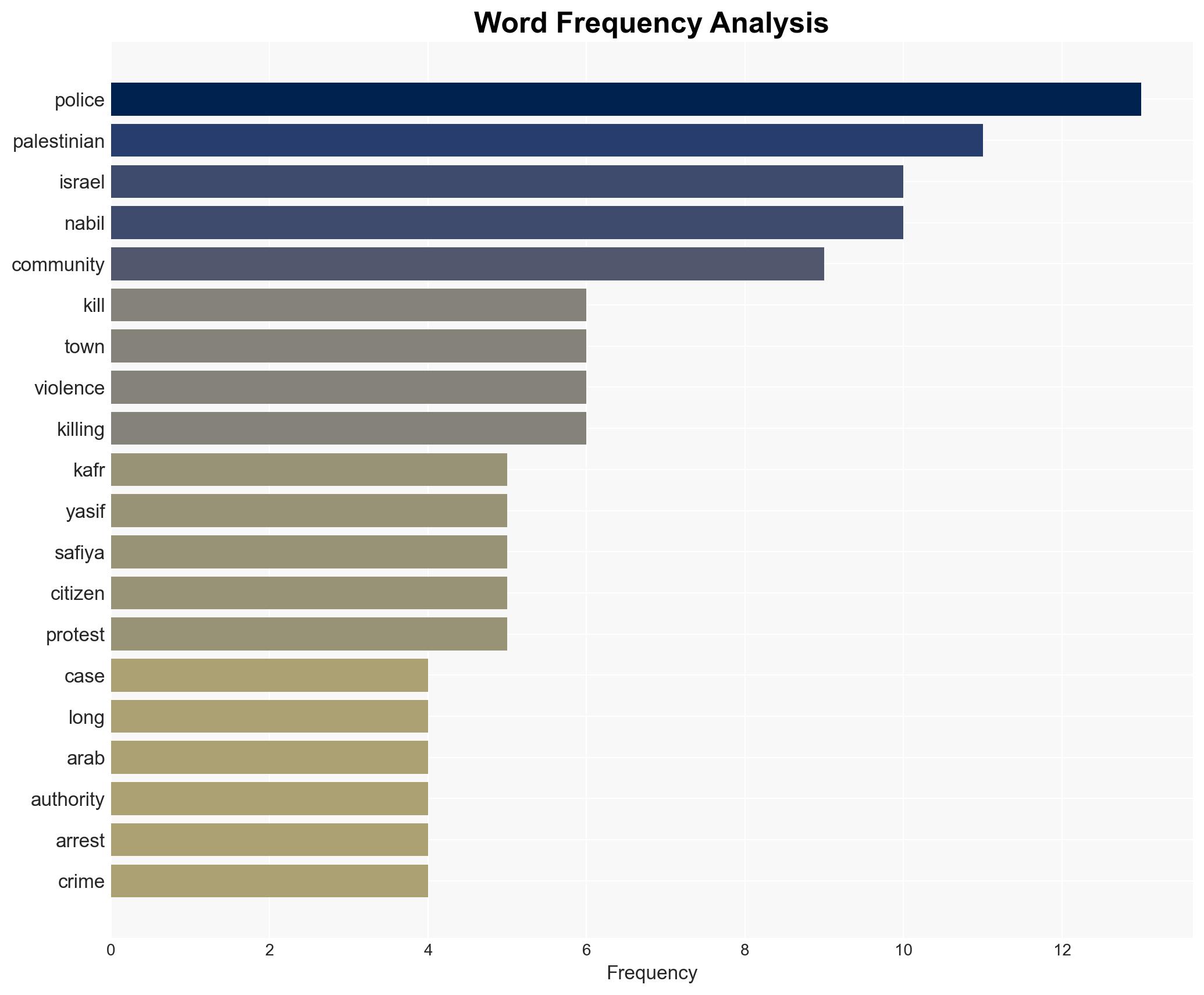 Besieged by gang violence Palestinian citizens in Israel demand more security - Image 3