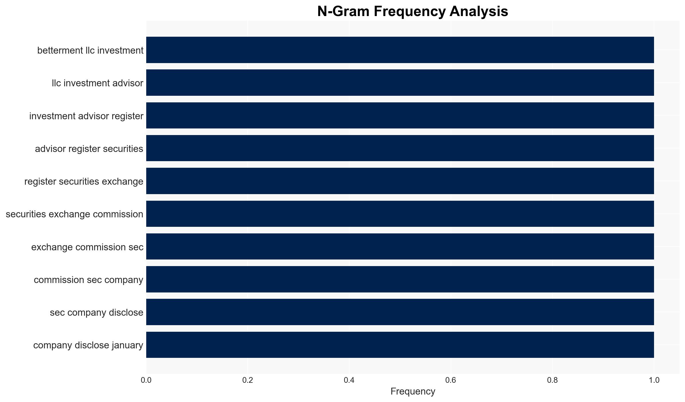 Betterment data breach might be worse than we thought - Image 4