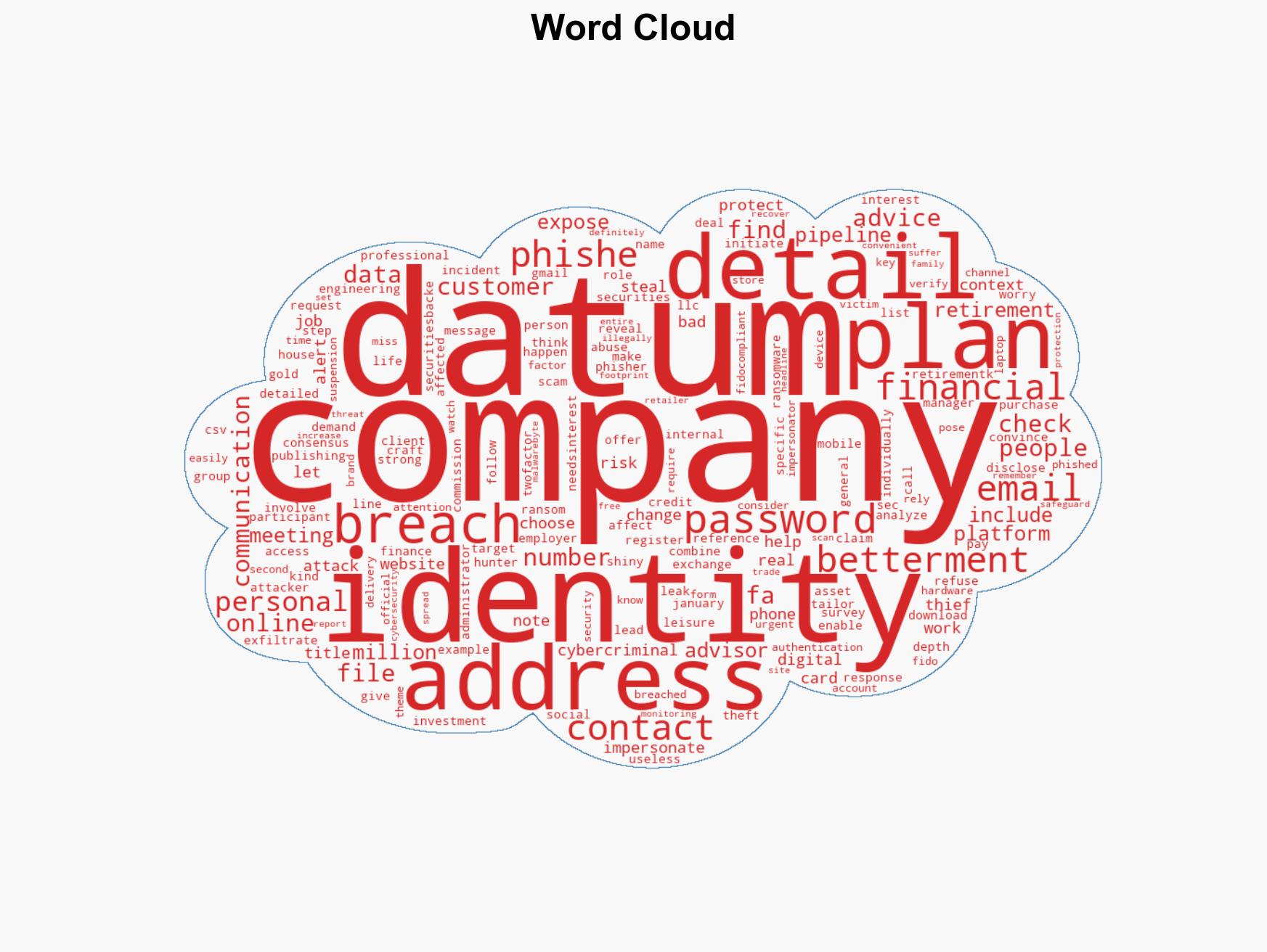 Betterment data breach might be worse than we thought - Image 1