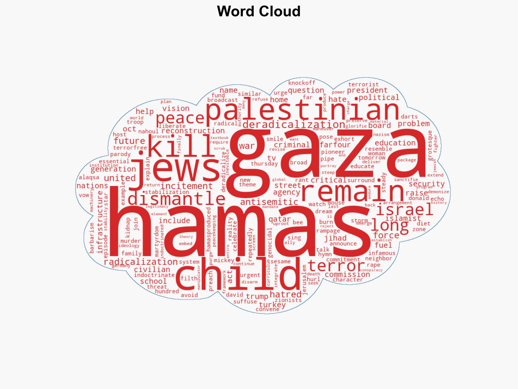 Beyond disarming Hamas Trumps Board of Peace must deradicalize Gaza as well - Image 1