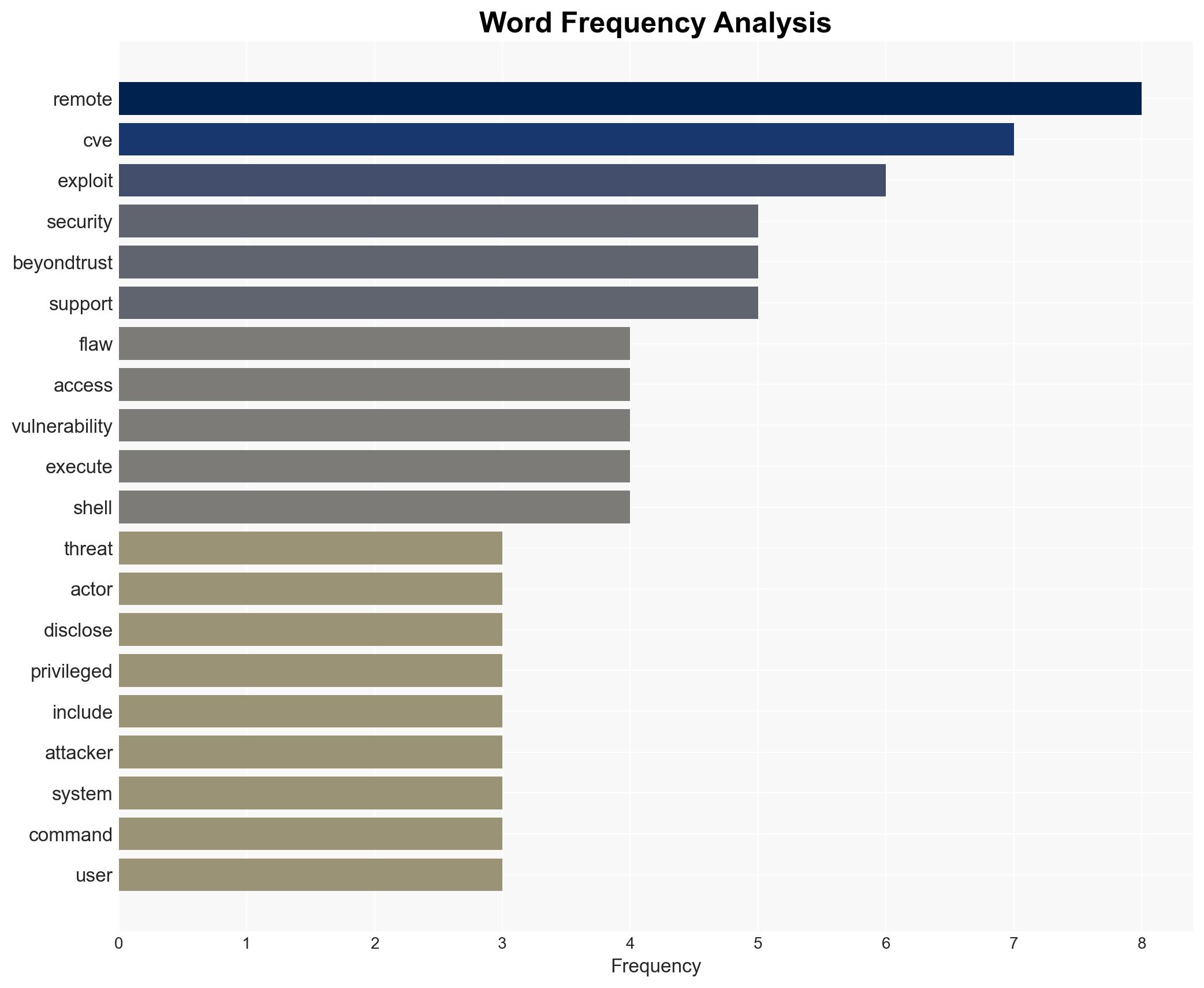 BeyondTrust Flaw Used for Web Shells Backdoors and Data Exfiltration - Image 3