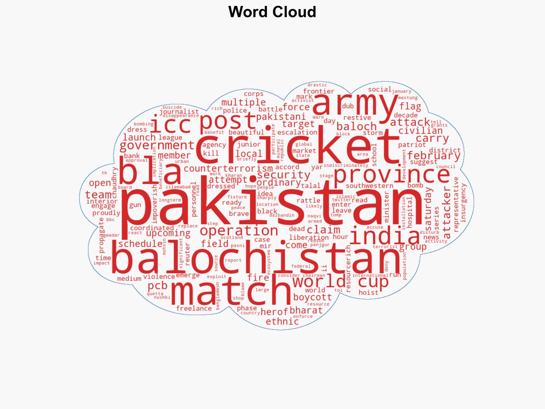 Bharat-Balochistan match soon Amid BLA vs Pakistan Army gunfire violence and Pak boycotting India match at T2O World Cup a new proposal gains traction - Image 1