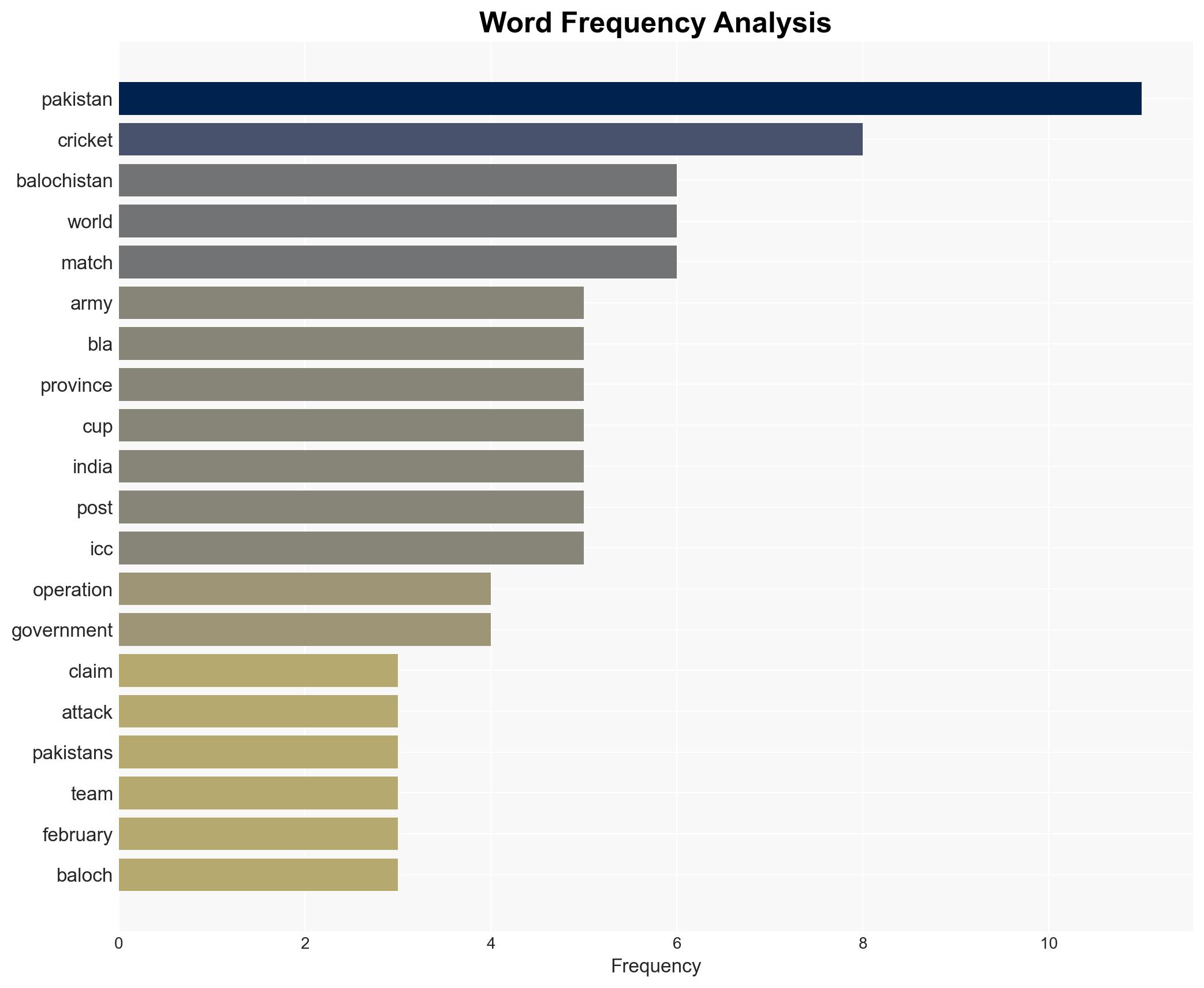 Bharat-Balochistan match soon Amid BLA vs Pakistan Army gunfire violence and Pak boycotting India match at T2O World Cup a new proposal gains traction - Image 3