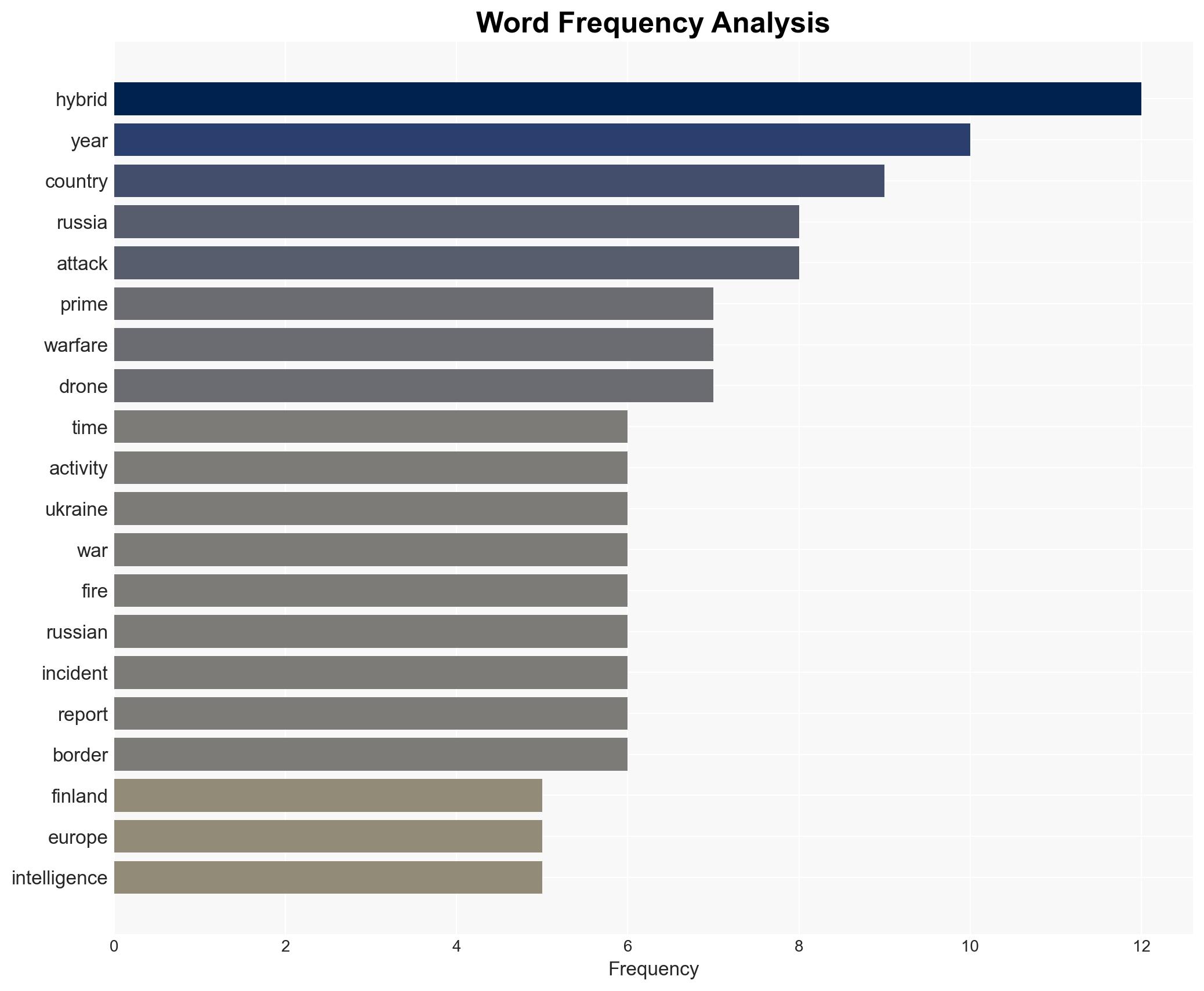 Bikes to dams How hybrid threats shape reality in Europe's east - Image 3