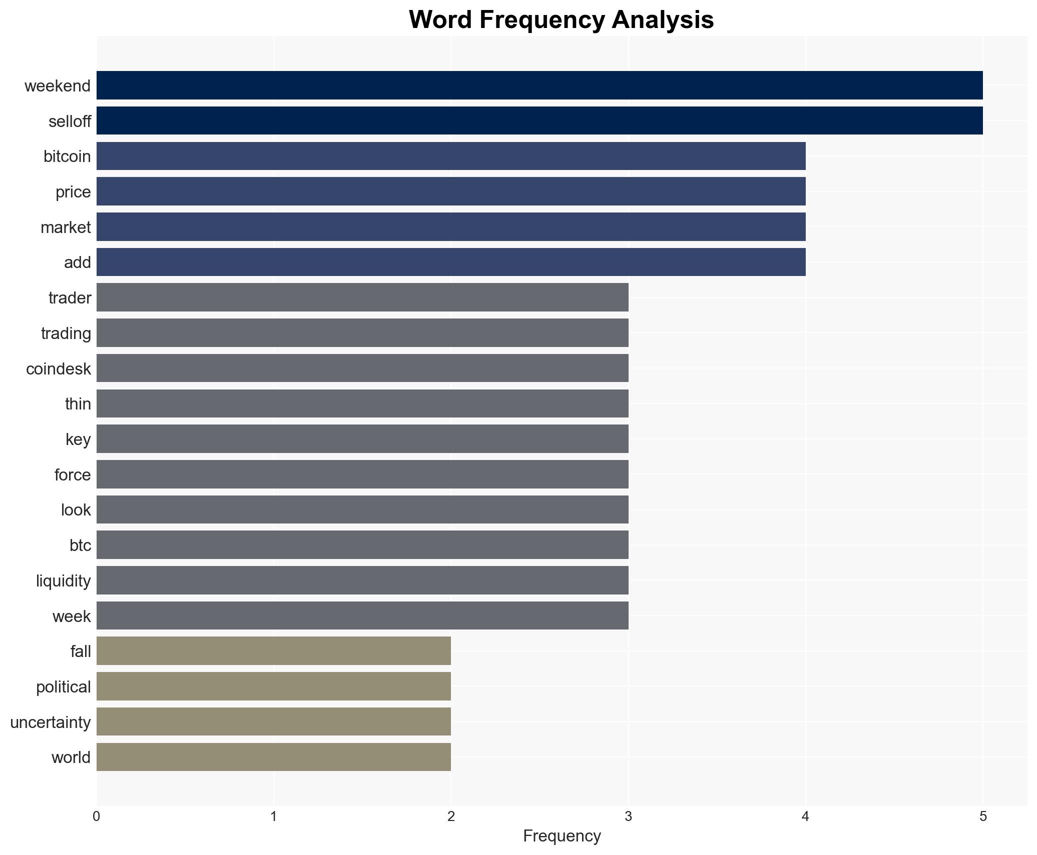 Bitcoin plunges under 80000 as US-Iran attacks deepen - Image 3