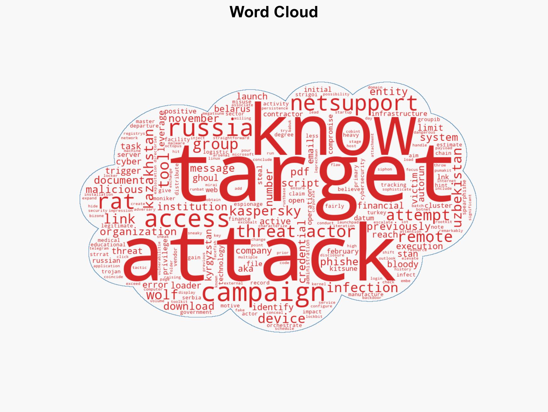 Bloody Wolf Targets Uzbekistan Russia Using NetSupport RAT in Spear-Phishing Campaign - Image 1