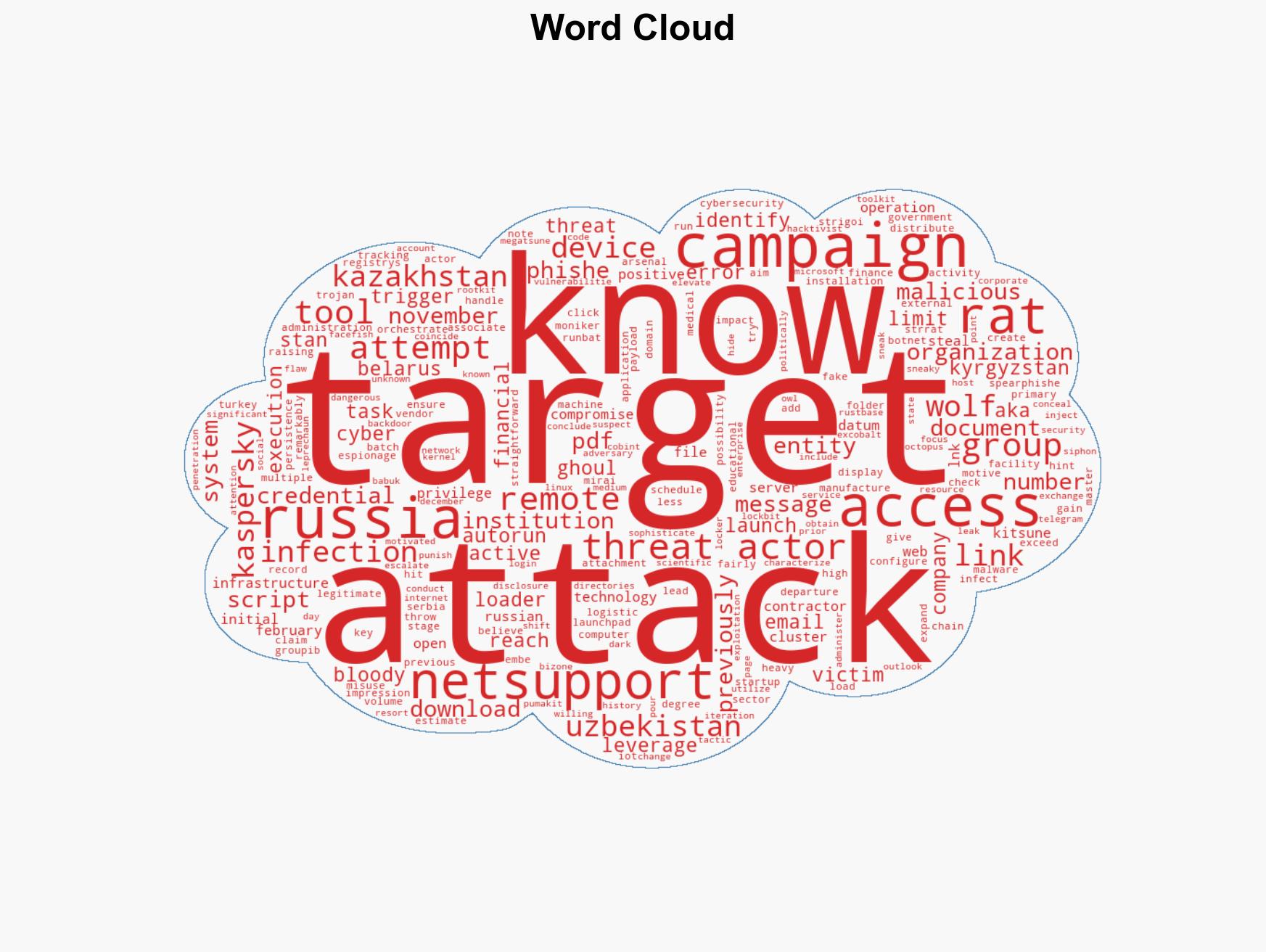 Bloody Wolf Targets Uzbekistan Russia Using NetSupport RAT in Spear-Phishing Campaign - Image 1