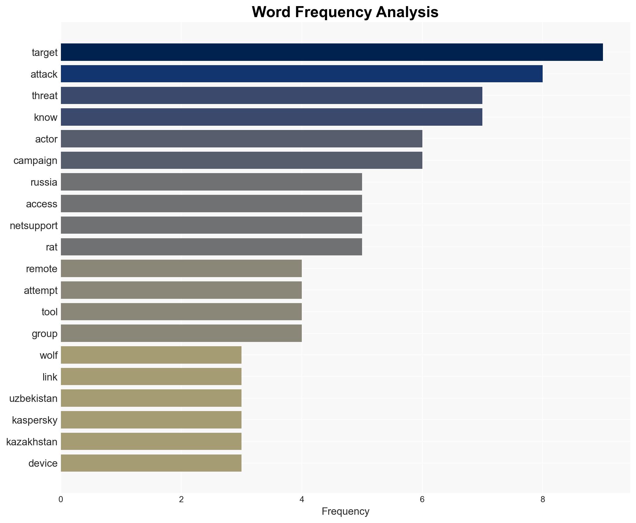 Bloody Wolf Targets Uzbekistan Russia Using NetSupport RAT in Spear-Phishing Campaign - Image 3