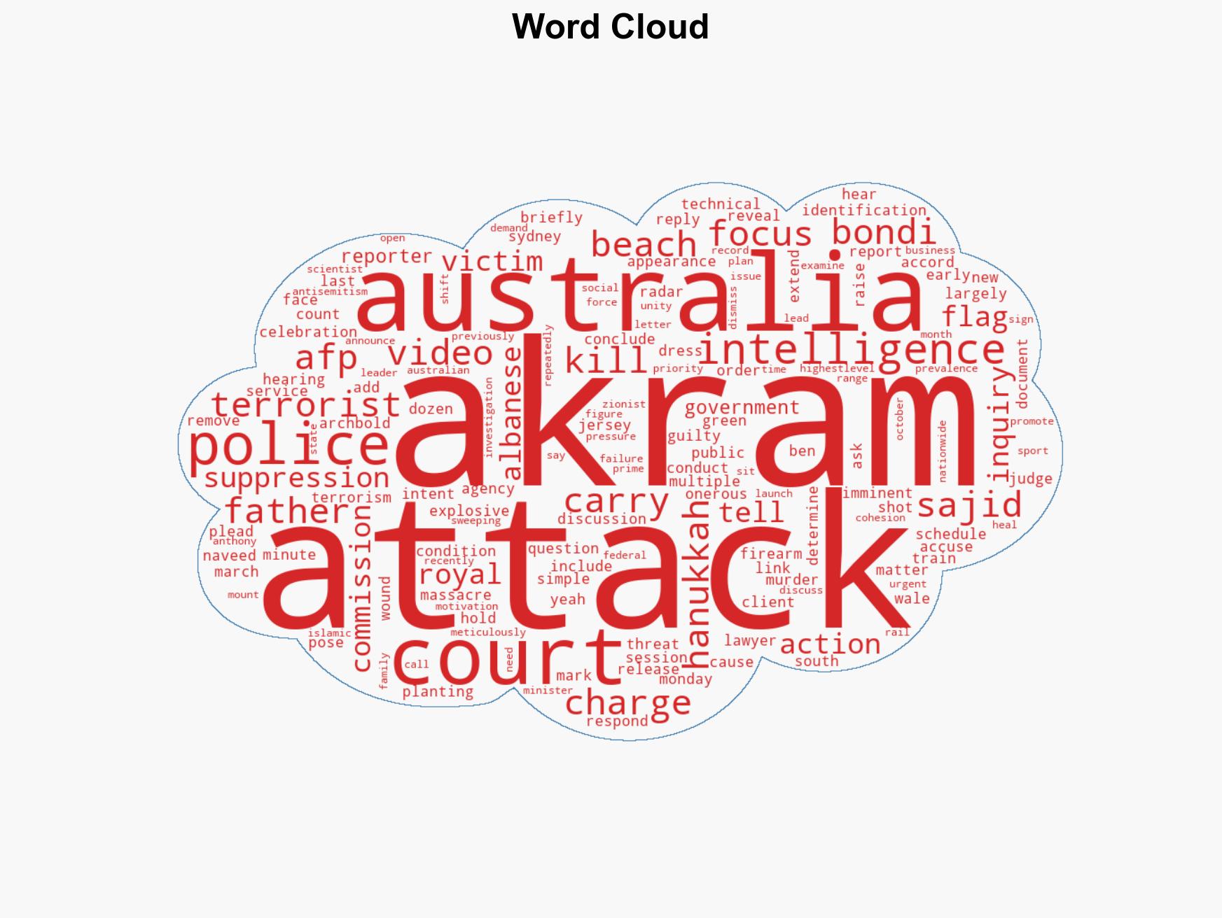 Bondi Beach terrorist appears in court for first hearing - Image 1