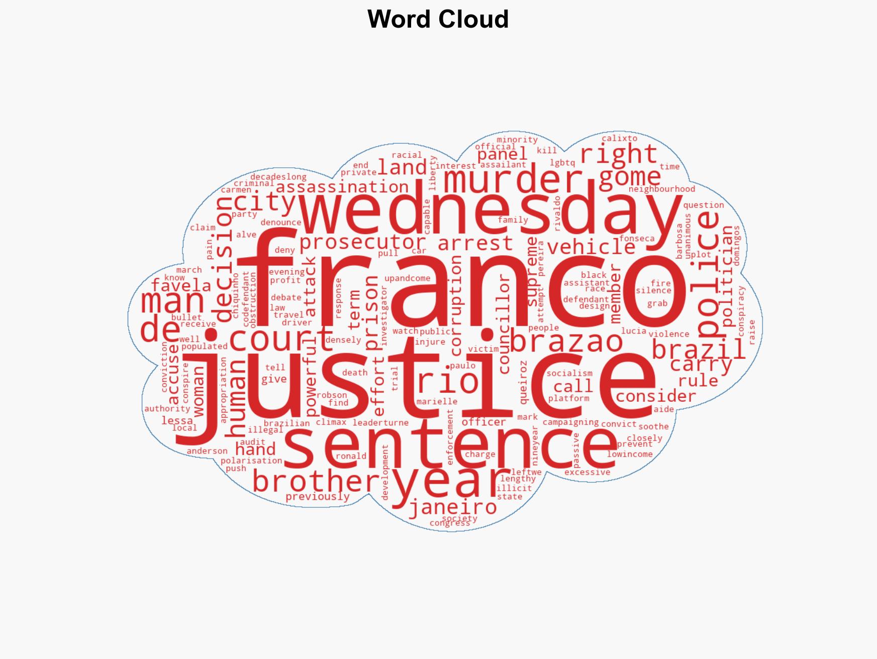 Brazils Supreme Court imposes steep sentences for Marielle Franco murder - Image 1
