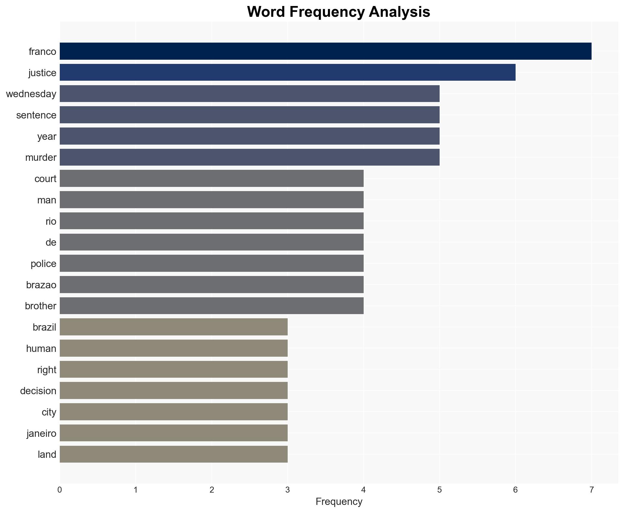 Brazils Supreme Court imposes steep sentences for Marielle Franco murder - Image 3