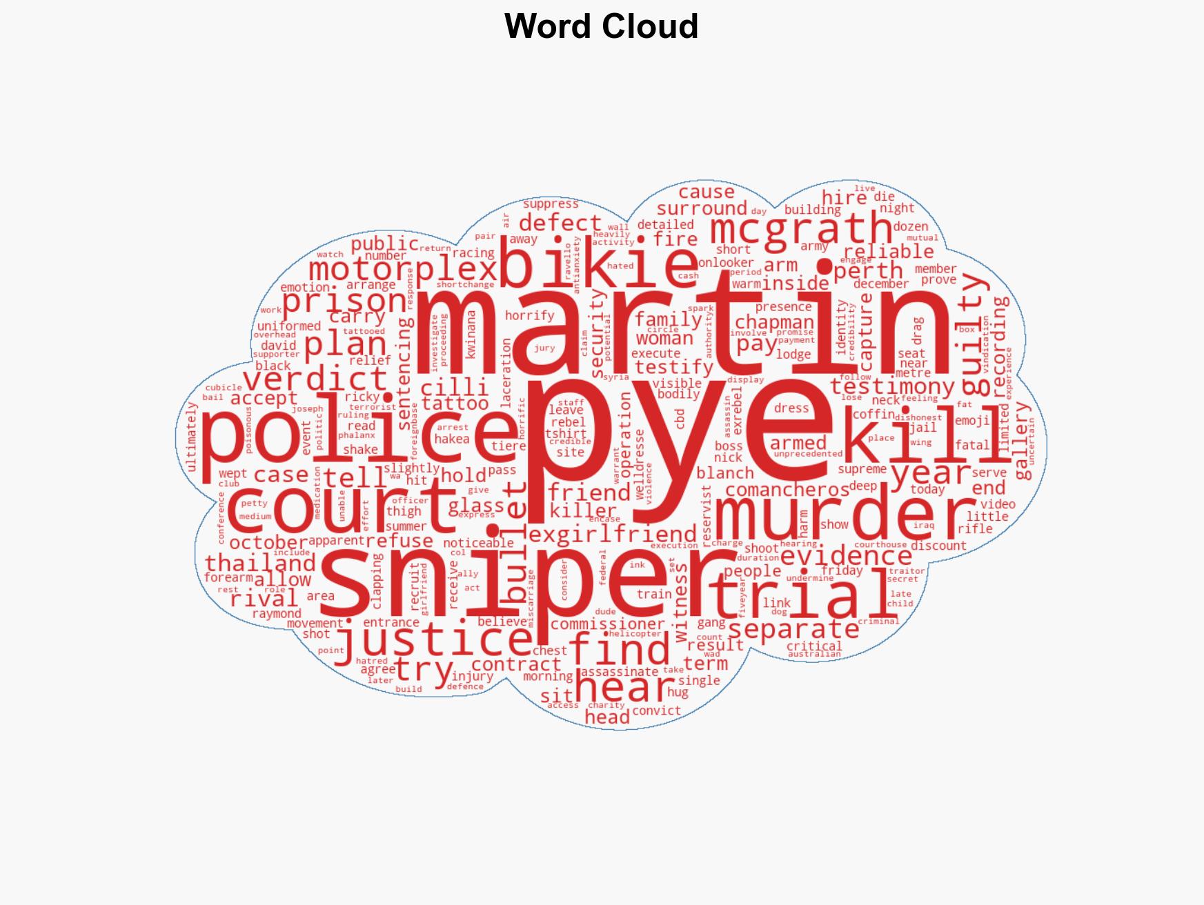 Breaking Former bikie guilty of orchestrating assassination of Nick Martin - Image 1