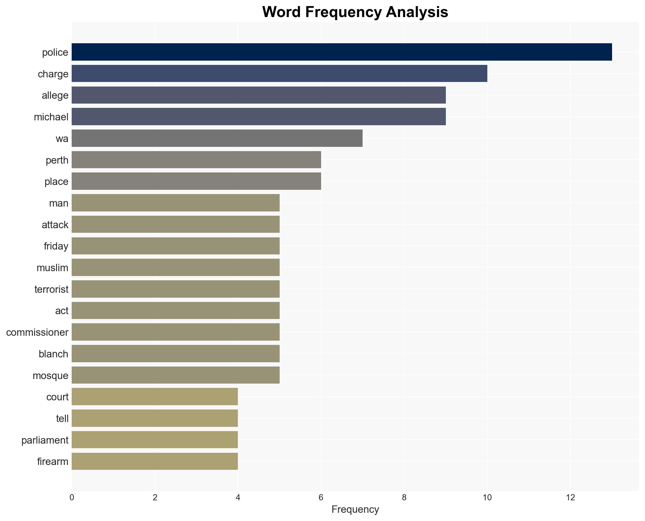Breaking Man 20 charged with preparing terrorist act after raid on house - Image 3