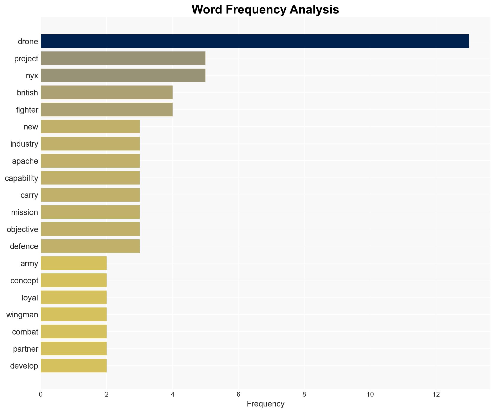 British Army aims to pair Apaches with autonomous wingman drones - Image 3
