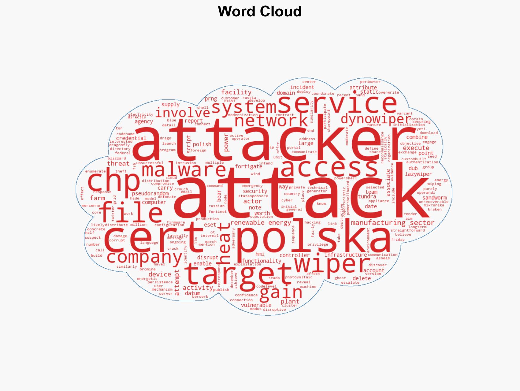 CERT Polska Details Coordinated Cyber Attacks on 30 Wind and Solar Farms - Image 1