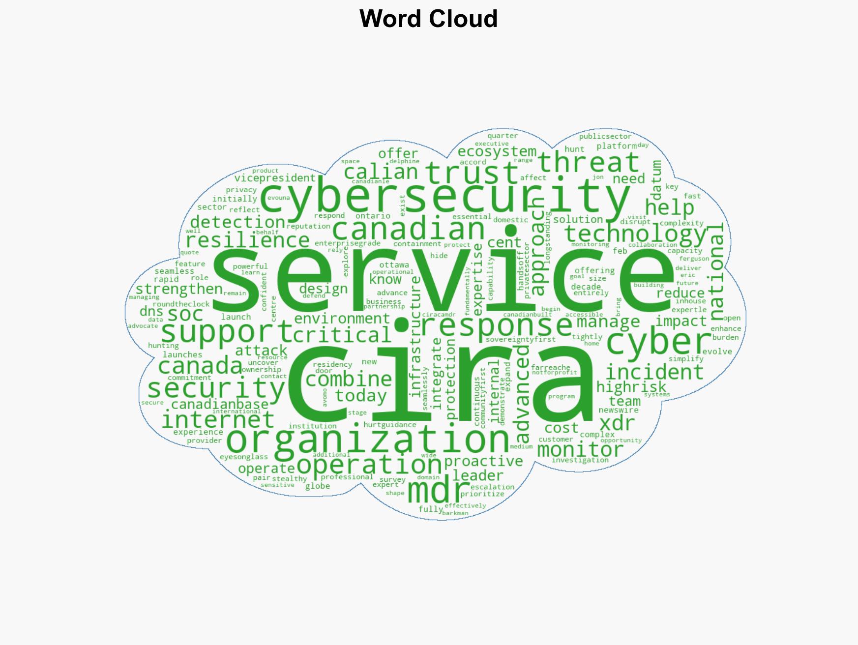 CIRA MDR delivers a 247 Canadian-based managed detection and response cybersecurity service - Image 1
