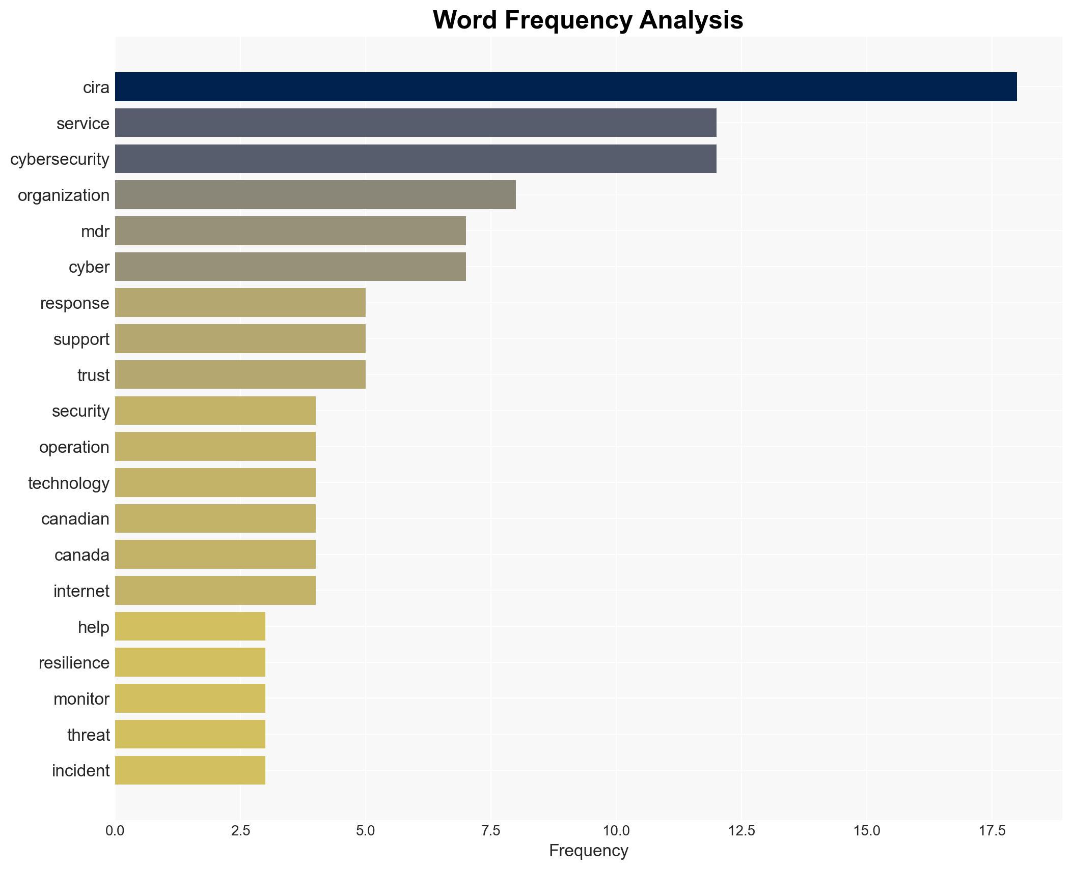CIRA MDR delivers a 247 Canadian-based managed detection and response cybersecurity service - Image 3