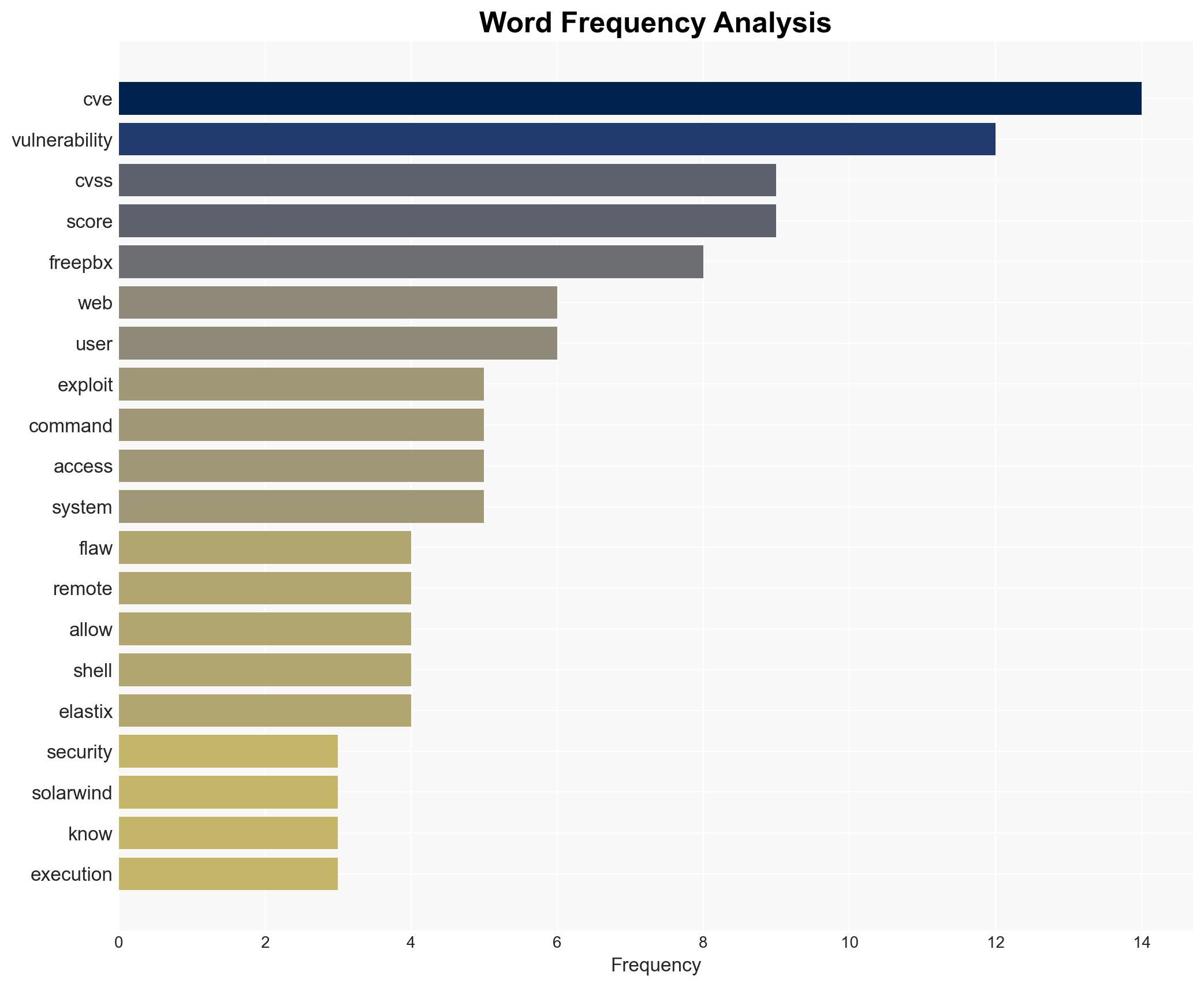 CISA Adds Actively Exploited SolarWinds Web Help Desk RCE to KEV Catalog - Image 3